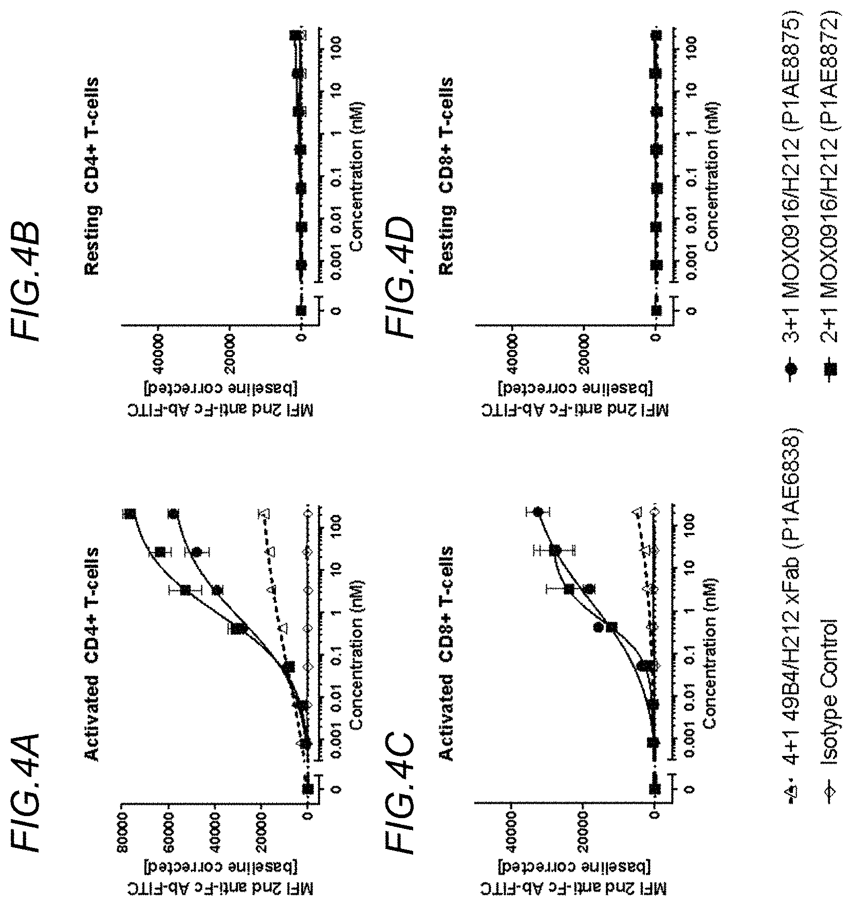 Patent US11780919 Figure 6 – Bispecific antigen binding molecules targeting OX40 and FAP