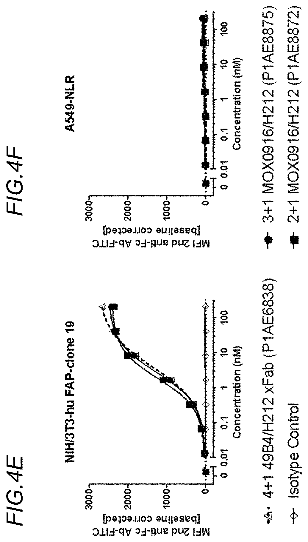 Patent US11780919 Figure 7 – Bispecific antigen binding molecules targeting OX40 and FAP