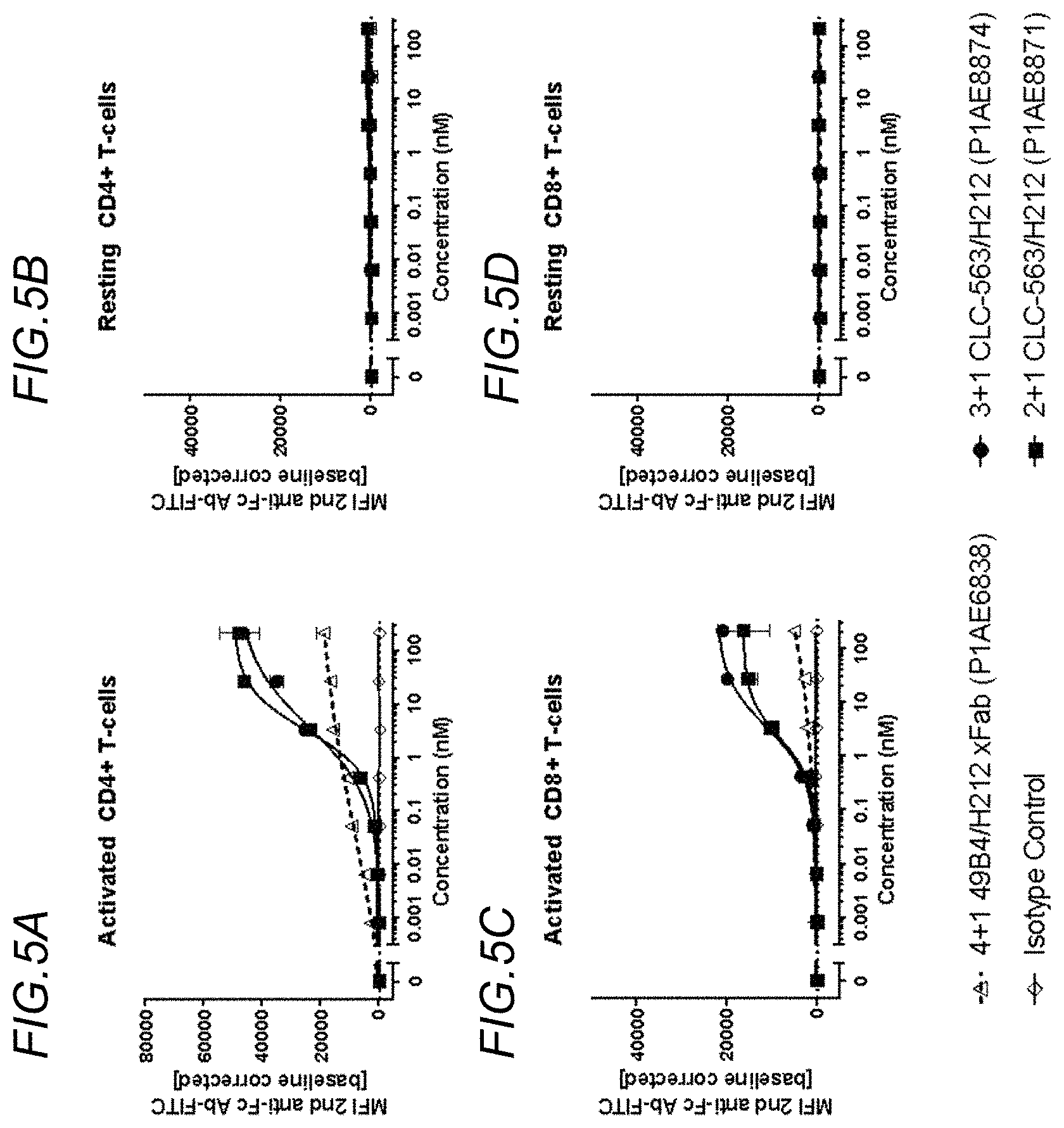 Patent US11780919 Figure 8 – Bispecific antigen binding molecules targeting OX40 and FAP