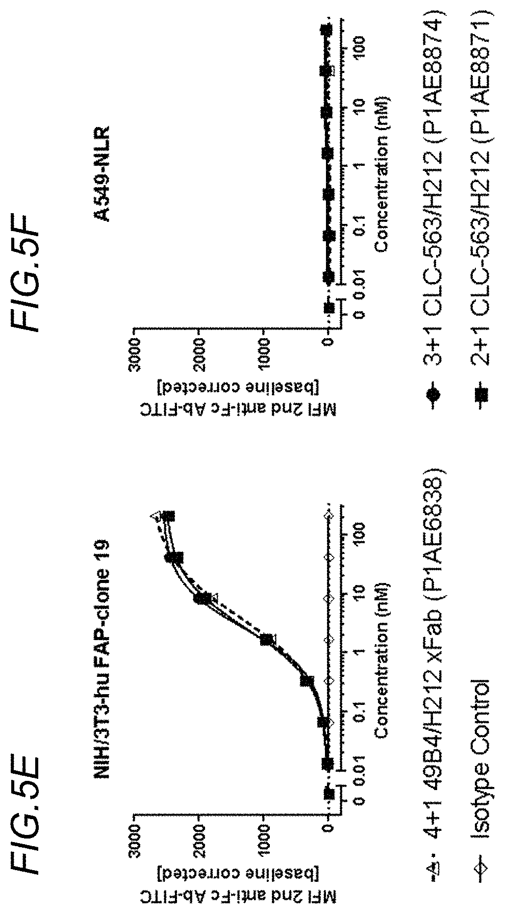 Patent US11780919 Figure 9 – Bispecific antigen binding molecules targeting OX40 and FAP