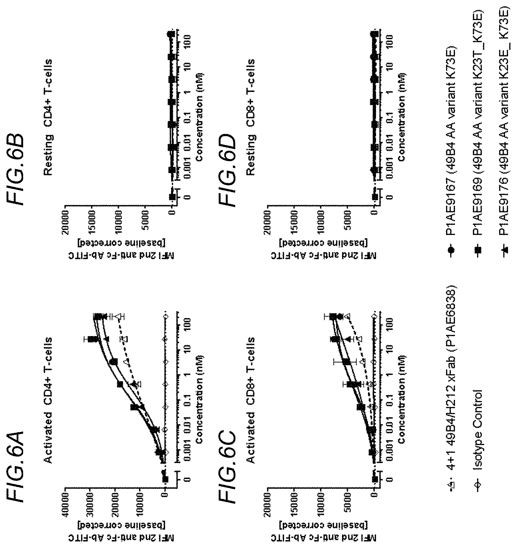 Patent US11780919 Figure 10 – Bispecific antigen binding molecules targeting OX40 and FAP