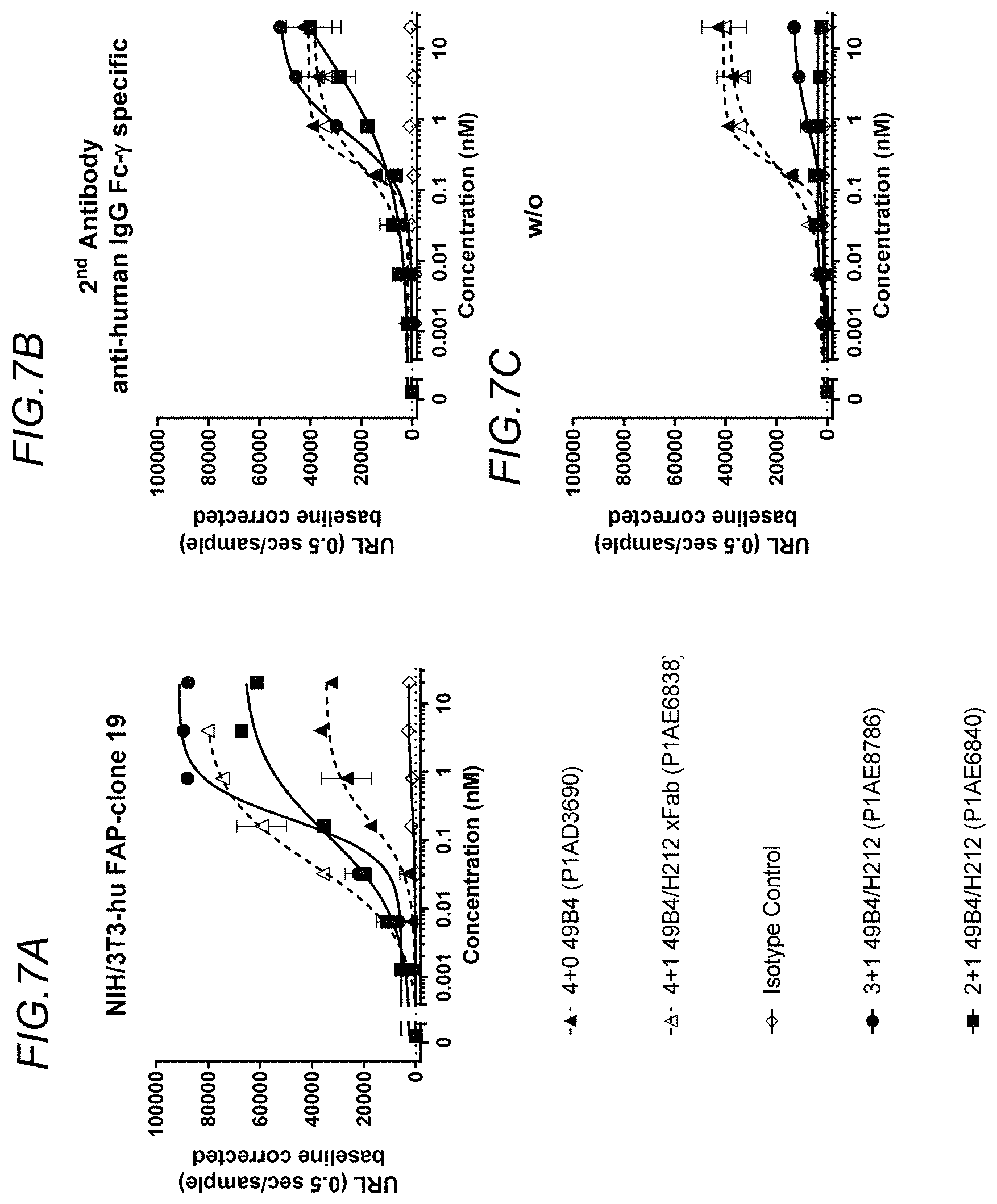 Patent US11780919 Figure 12 – Bispecific antigen binding molecules targeting OX40 and FAP