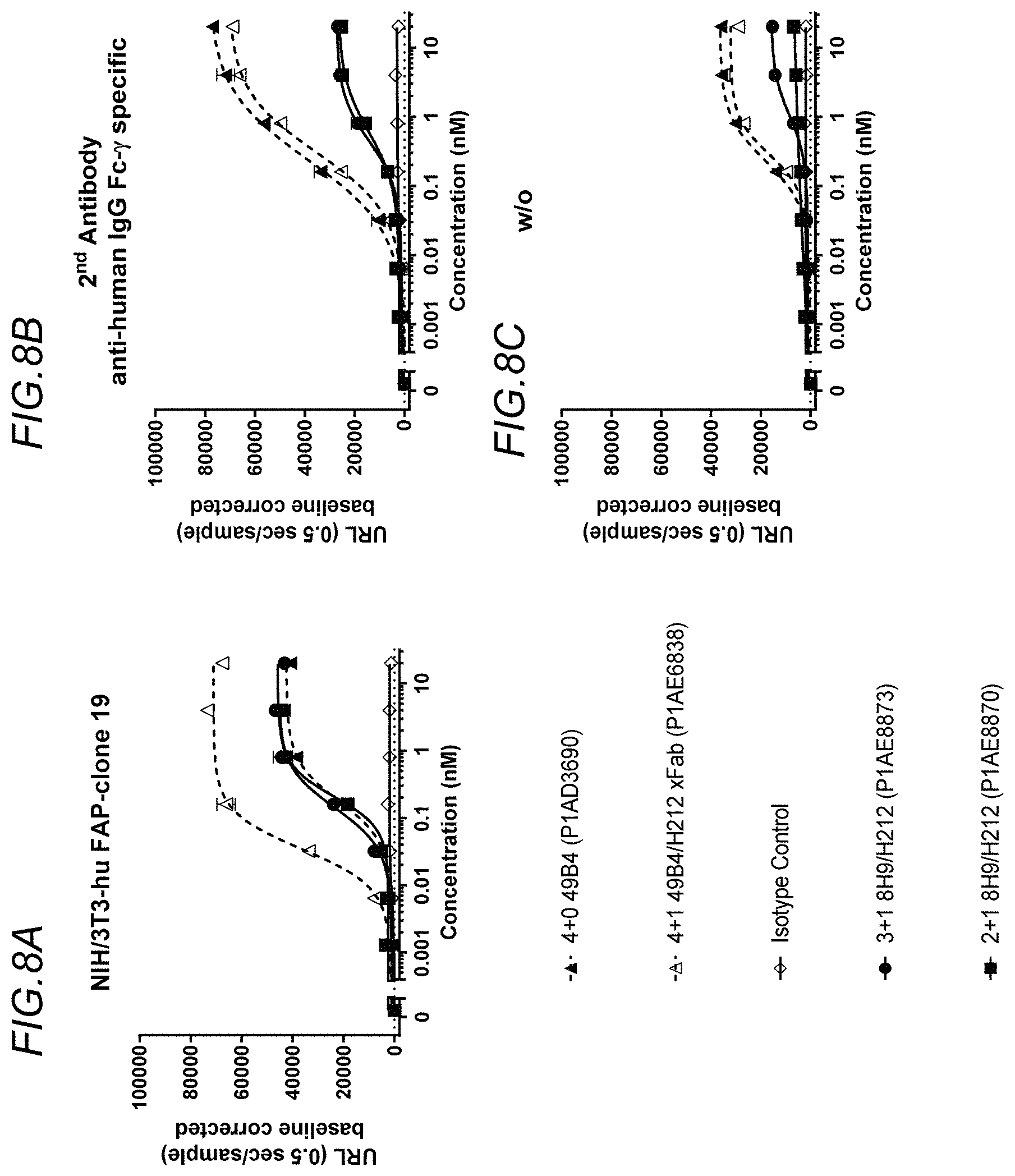 Patent US11780919 Figure 13 – Bispecific antigen binding molecules targeting OX40 and FAP