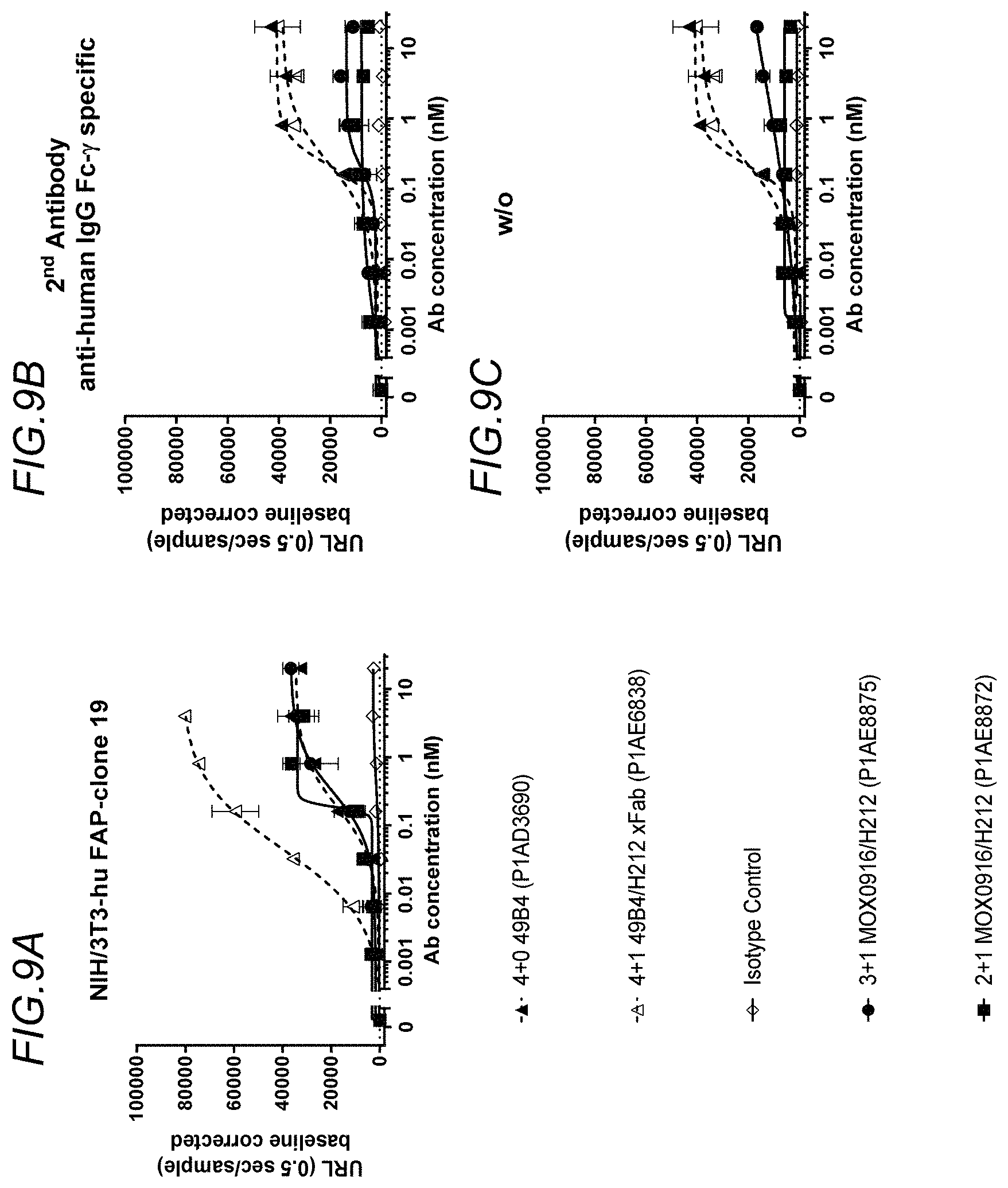 Patent US11780919 Figure 14 – Bispecific antigen binding molecules targeting OX40 and FAP