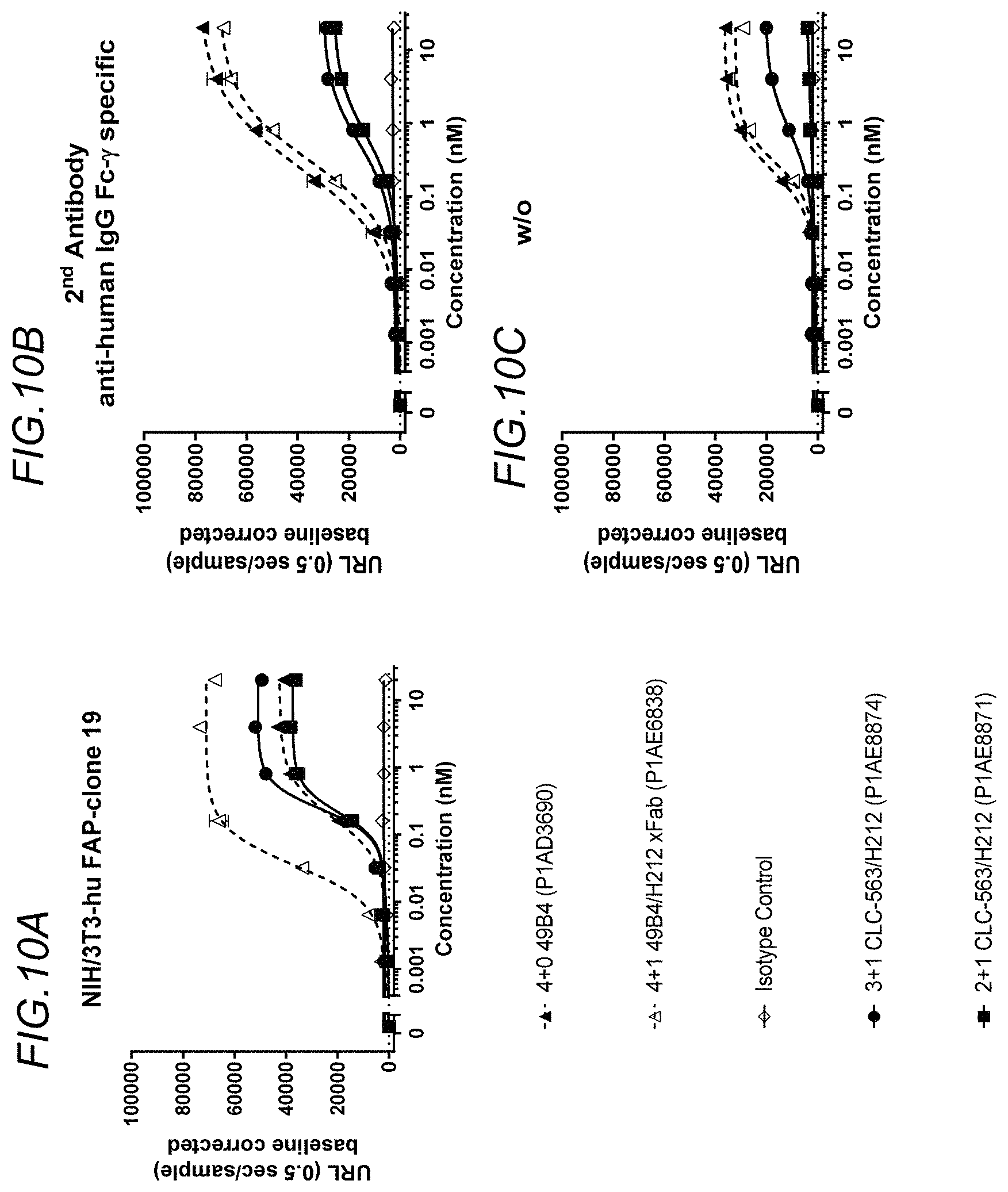 Patent US11780919 Figure 15 – Bispecific antigen binding molecules targeting OX40 and FAP