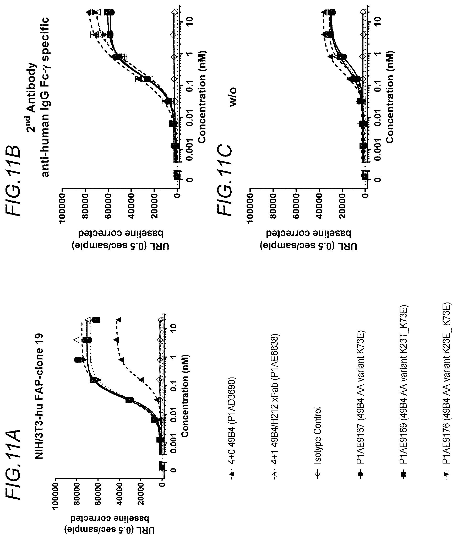 Patent US11780919 Figure 16 – Bispecific antigen binding molecules targeting OX40 and FAP