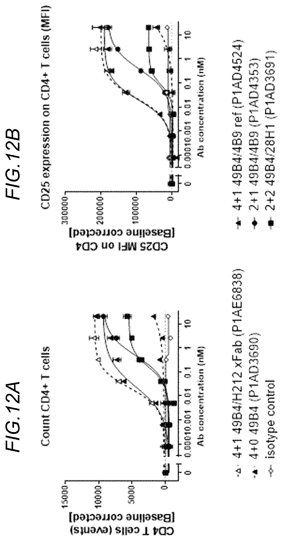 Patent US11780919 Figure 17 – Bispecific antigen binding molecules targeting OX40 and FAP