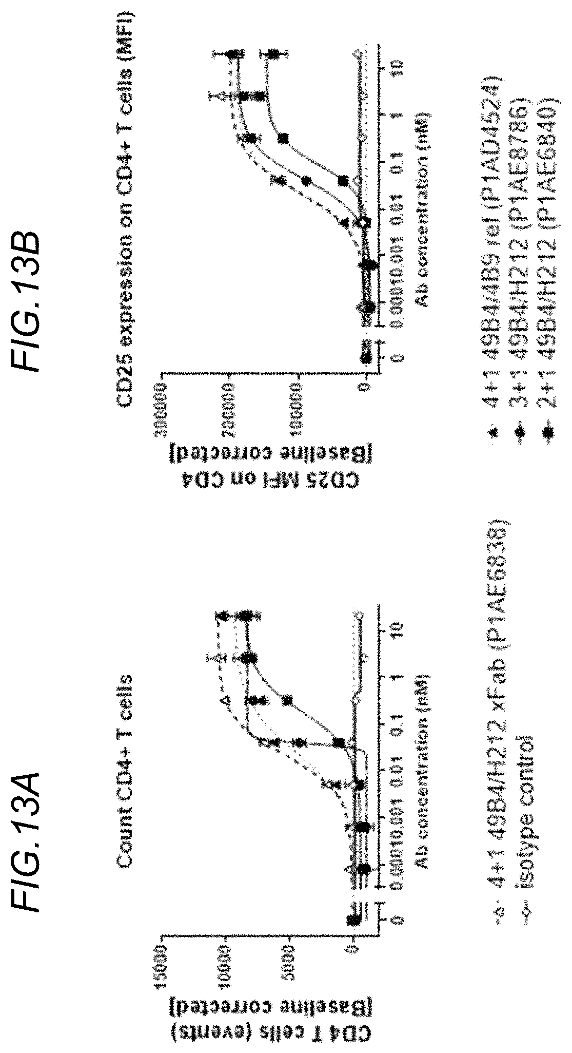 Patent US11780919 Figure 18 – Bispecific antigen binding molecules targeting OX40 and FAP