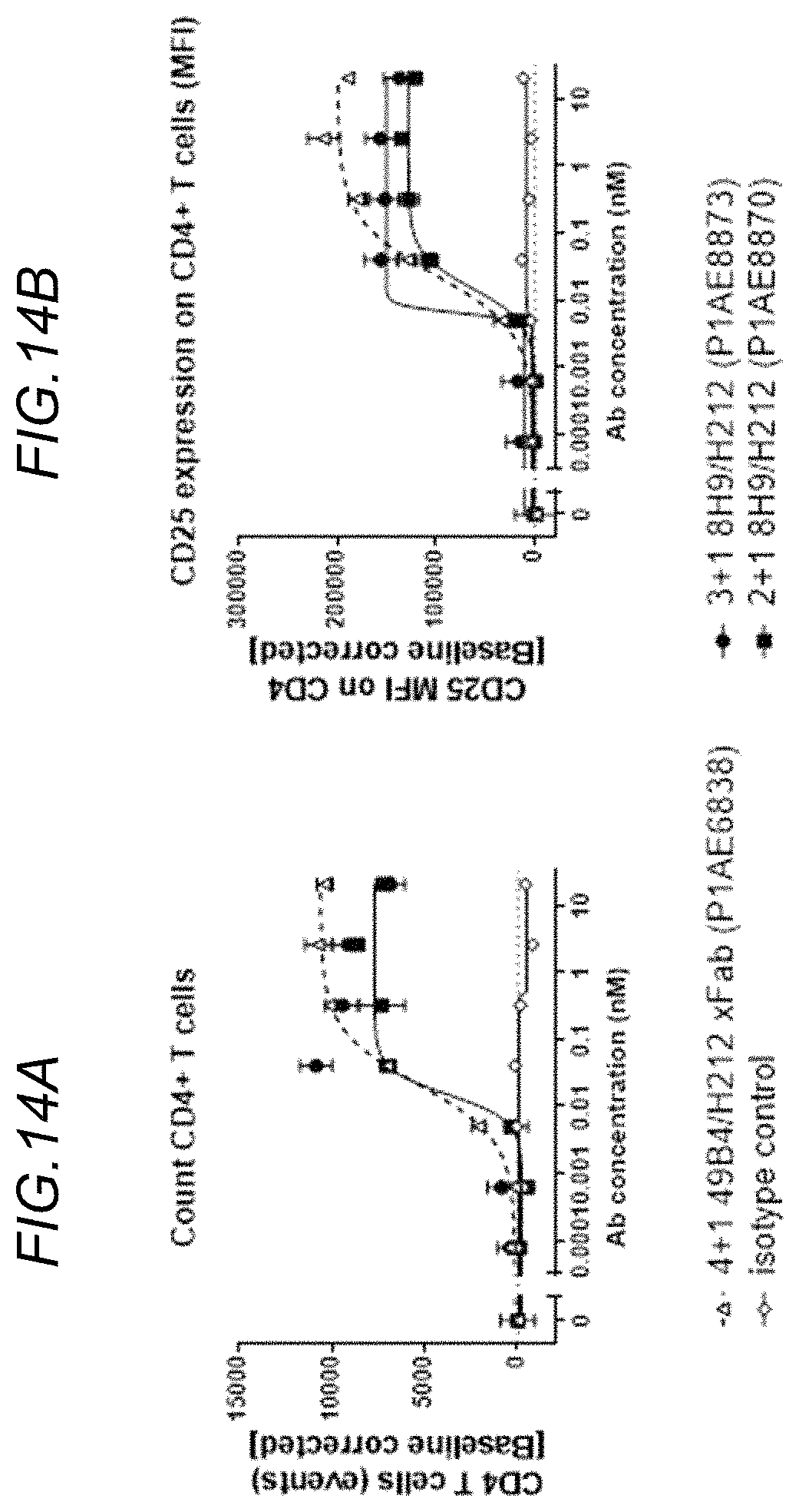 Patent US11780919 Figure 19 – Bispecific antigen binding molecules targeting OX40 and FAP