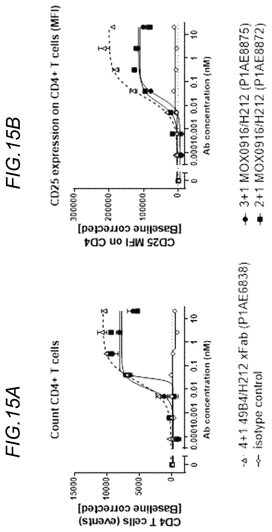 Patent US11780919 Figure 20 – Bispecific antigen binding molecules targeting OX40 and FAP