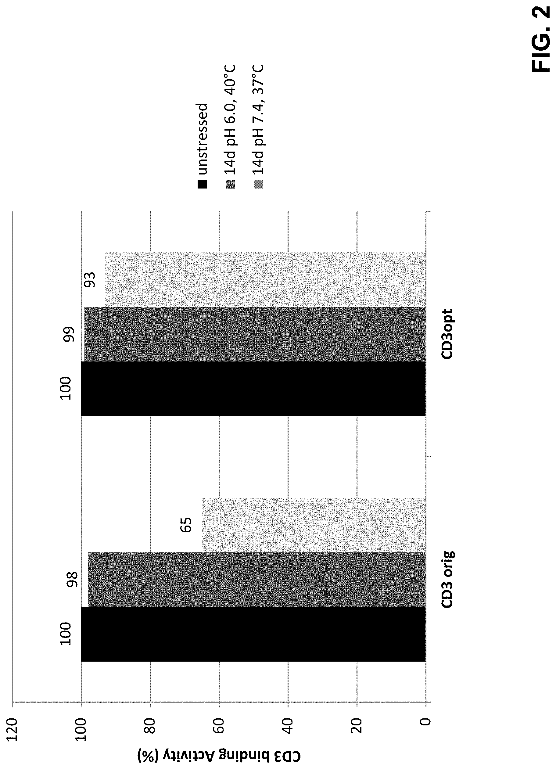 Patent US11780920 Figure 5 – Antibodies binding to CD3 and CD19