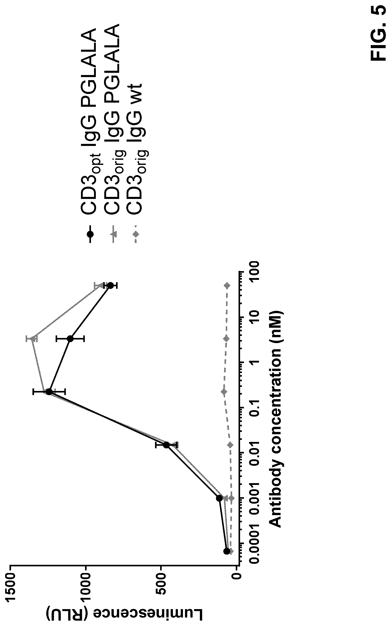 Patent US11780920 Figure 8 – Antibodies binding to CD3 and CD19