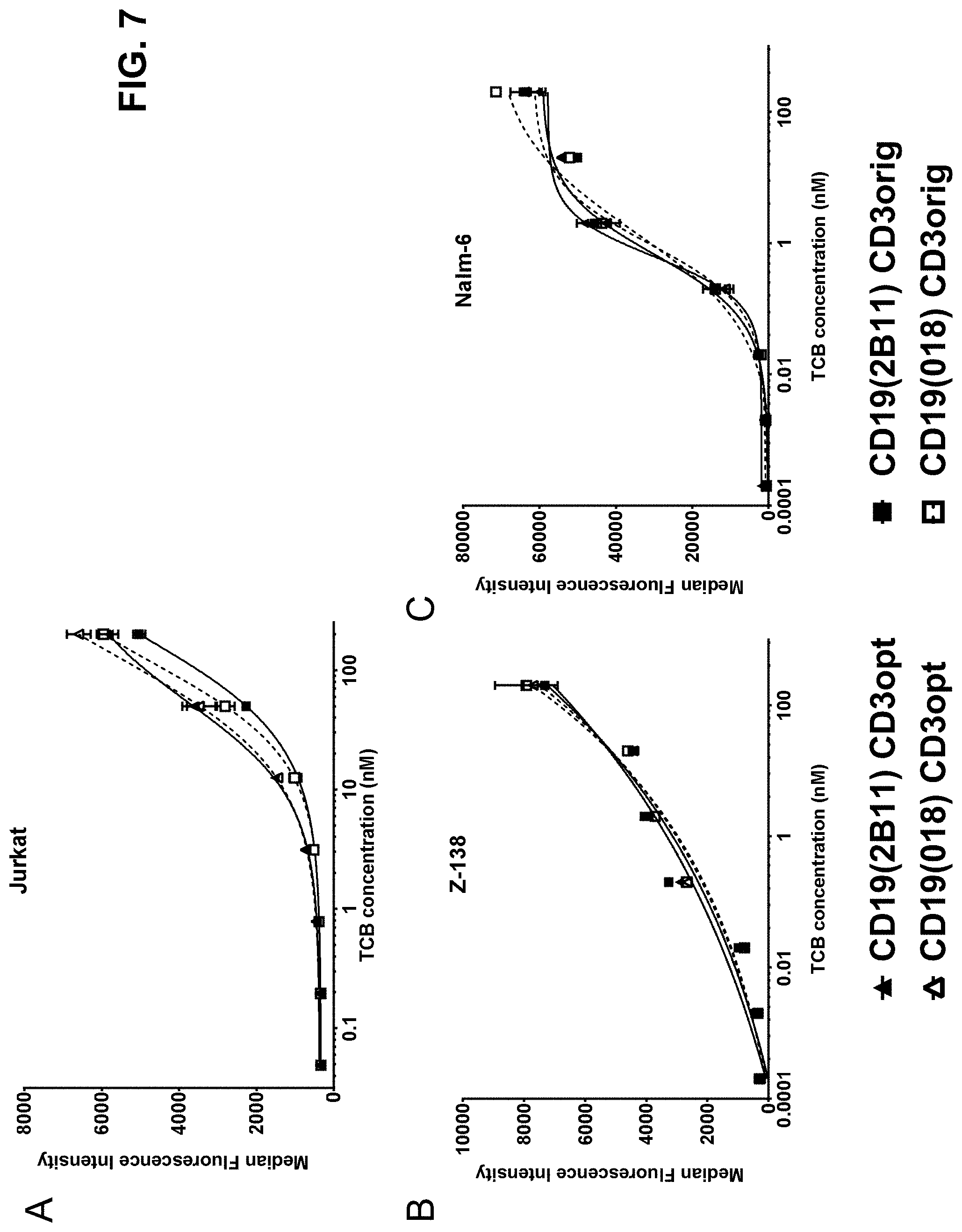 Patent US11780920 Figure 10 – Antibodies binding to CD3 and CD19