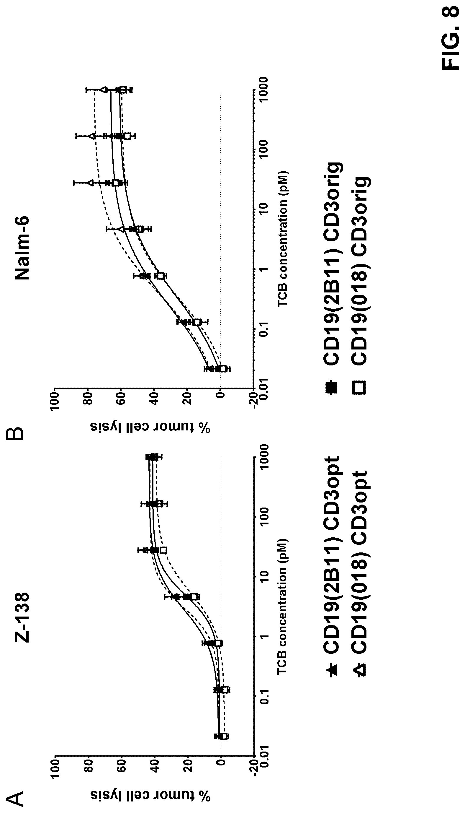 Patent US11780920 Figure 11 – Antibodies binding to CD3 and CD19