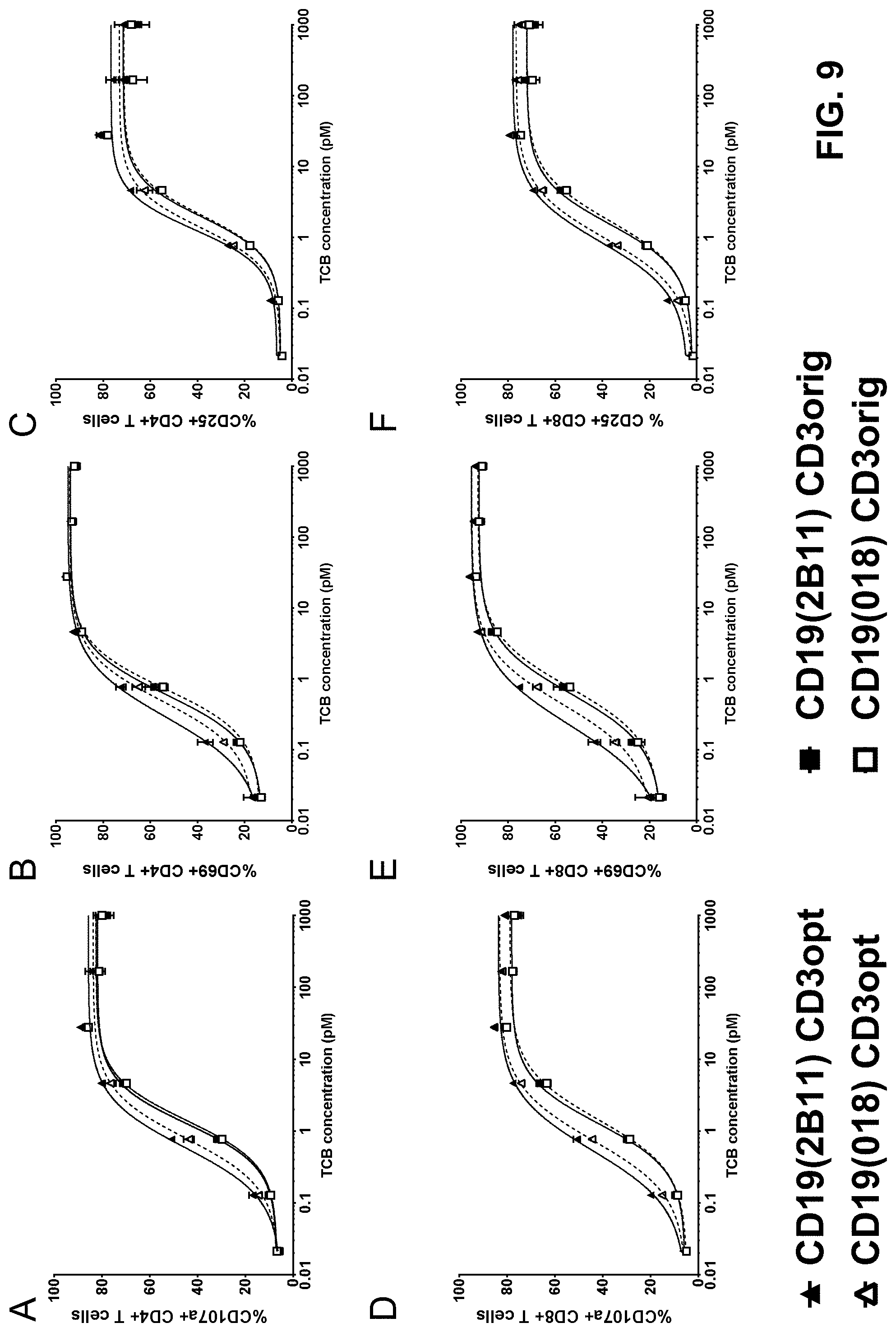 Patent US11780920 Figure 12 – Antibodies binding to CD3 and CD19