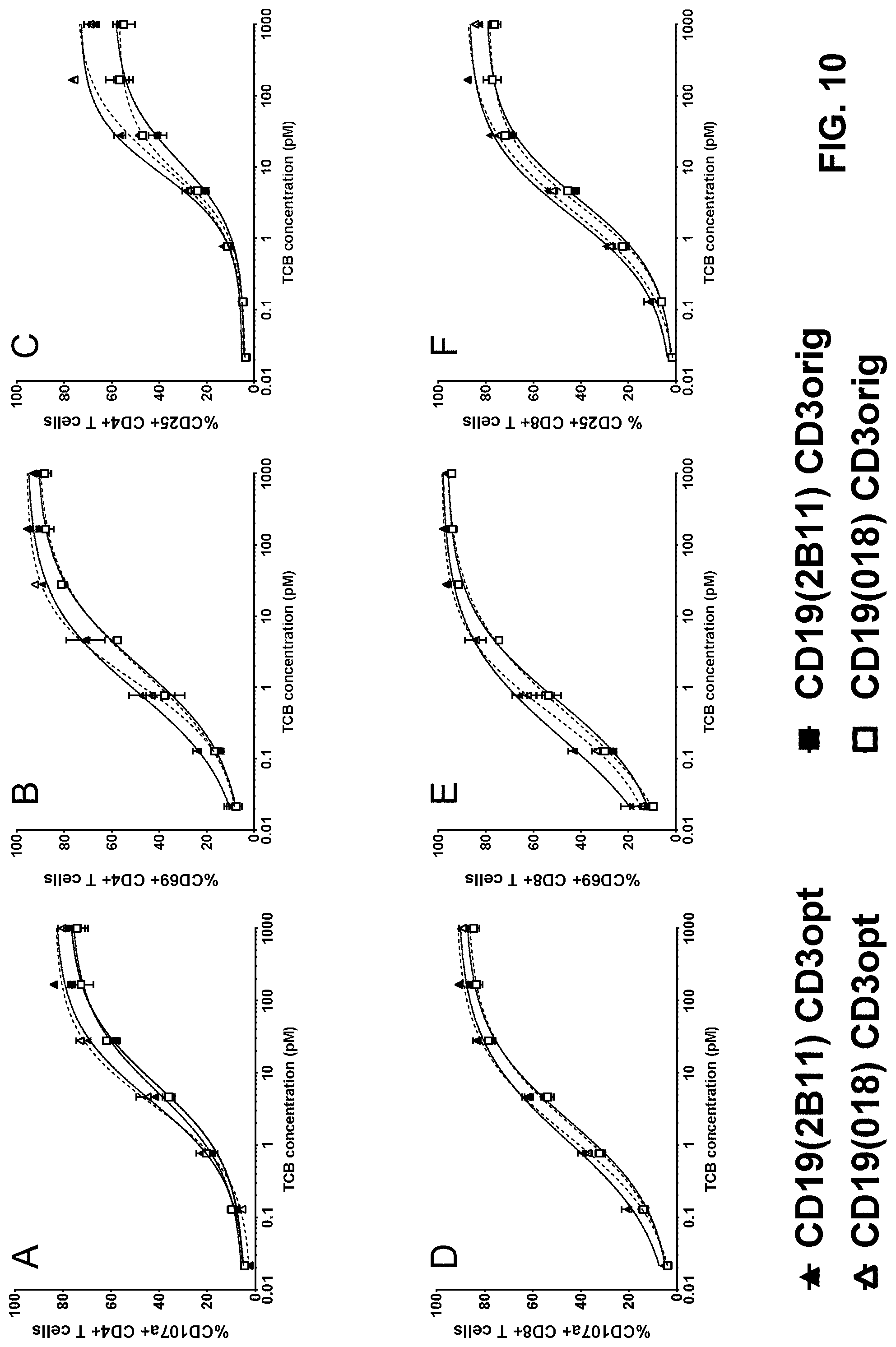 Patent US11780920 Figure 13 – Antibodies binding to CD3 and CD19
