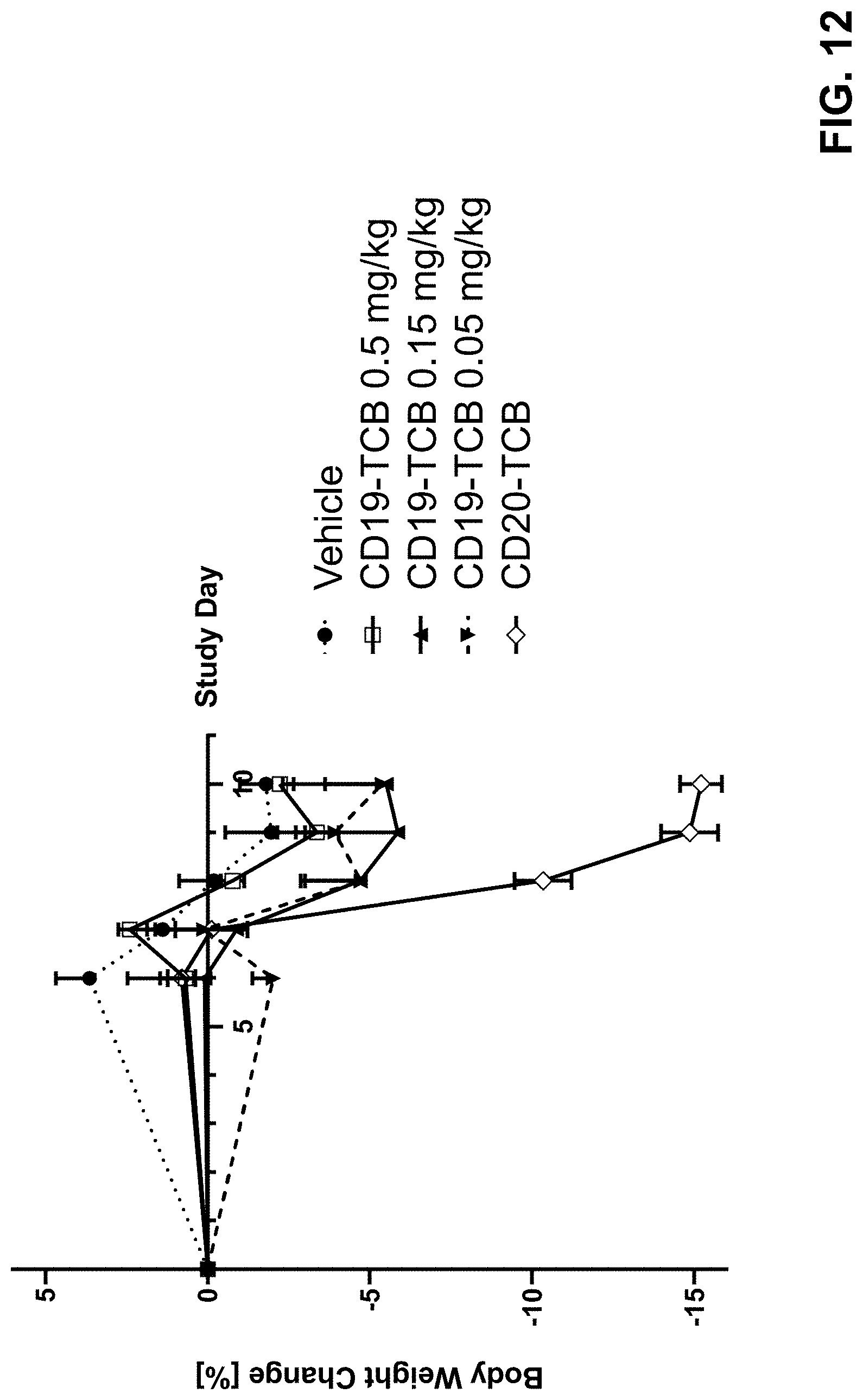 Patent US11780920 Figure 15 – Antibodies binding to CD3 and CD19