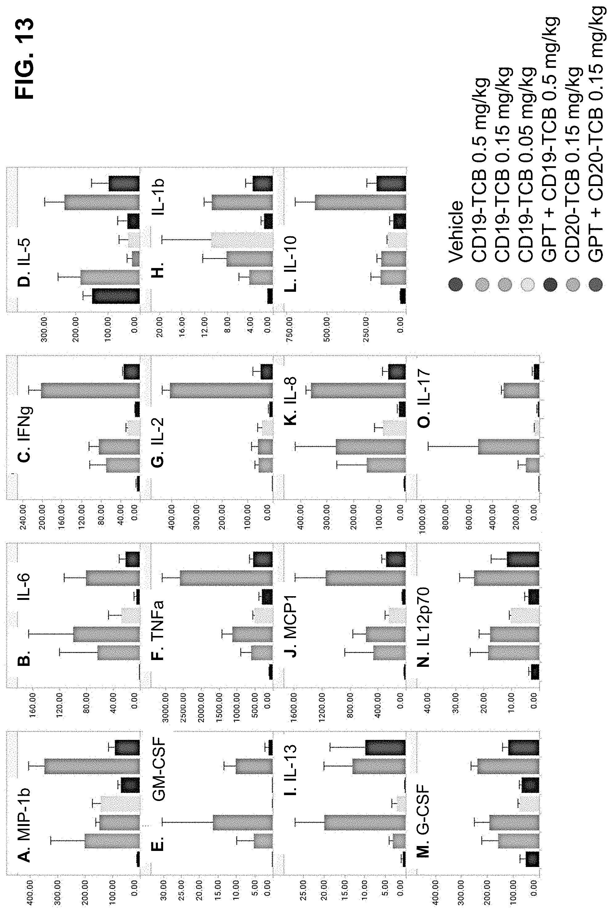 Patent US11780920 Figure 16 – Antibodies binding to CD3 and CD19
