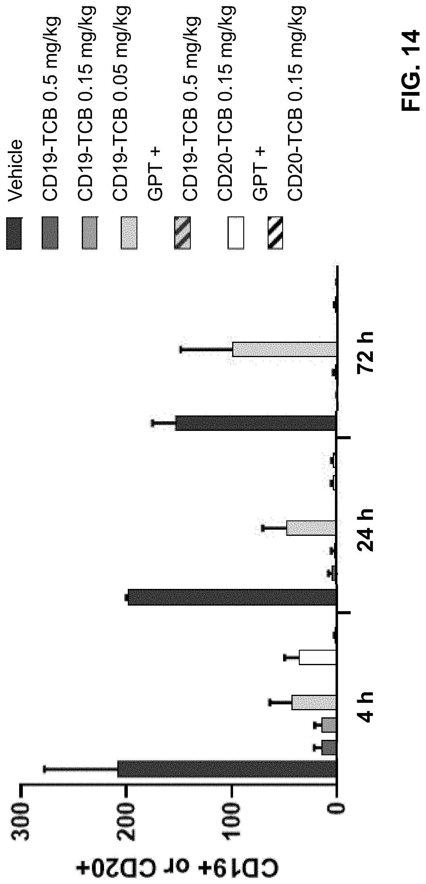 Patent US11780920 Figure 17 – Antibodies binding to CD3 and CD19