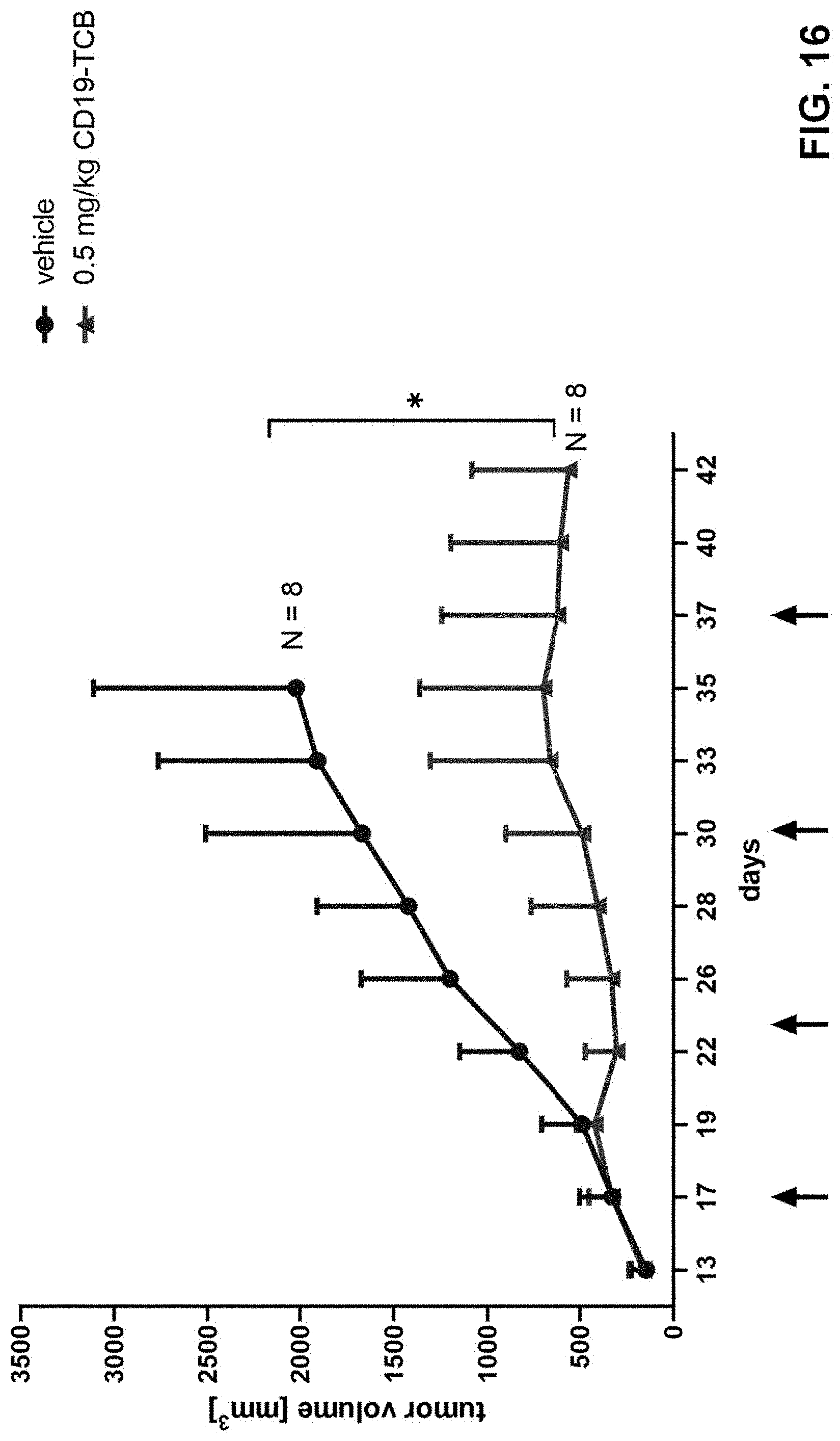 Patent US11780920 Figure 19 – Antibodies binding to CD3 and CD19