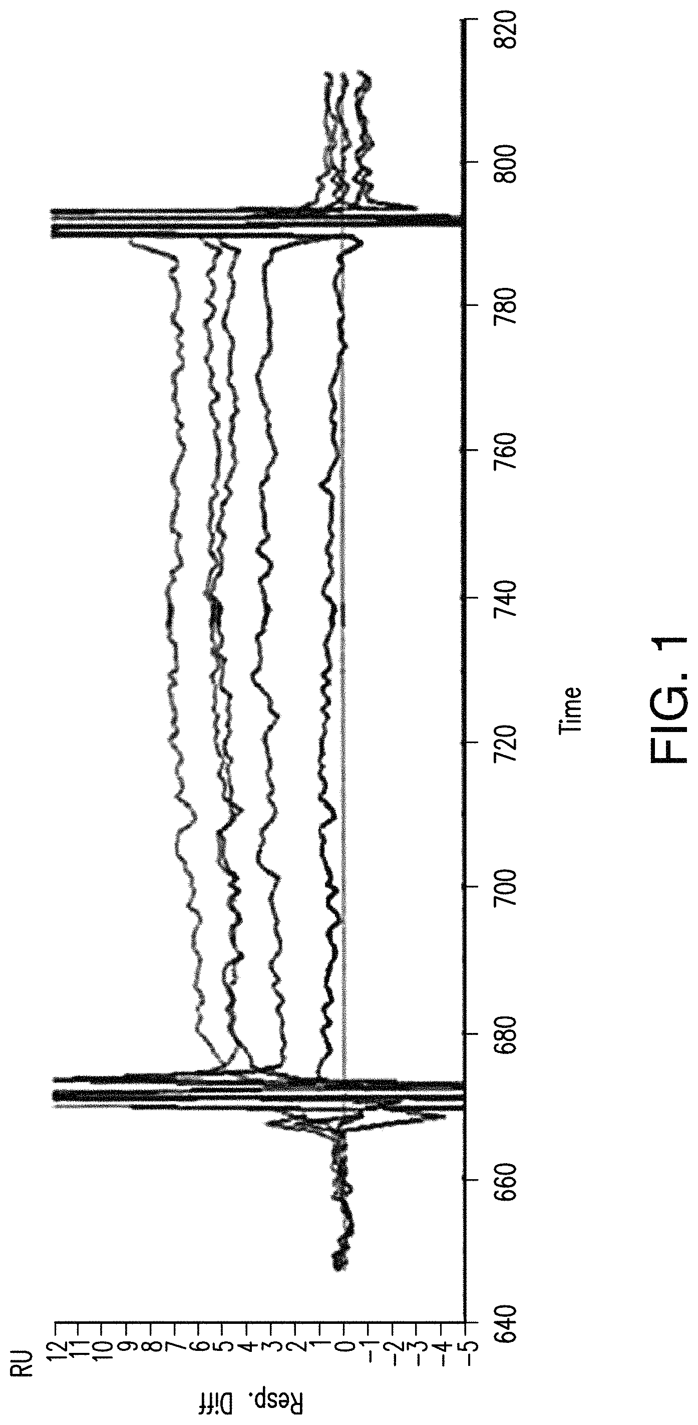 Patent US11780921 Figure 1 – Antibodies to programmed cell death protein 1