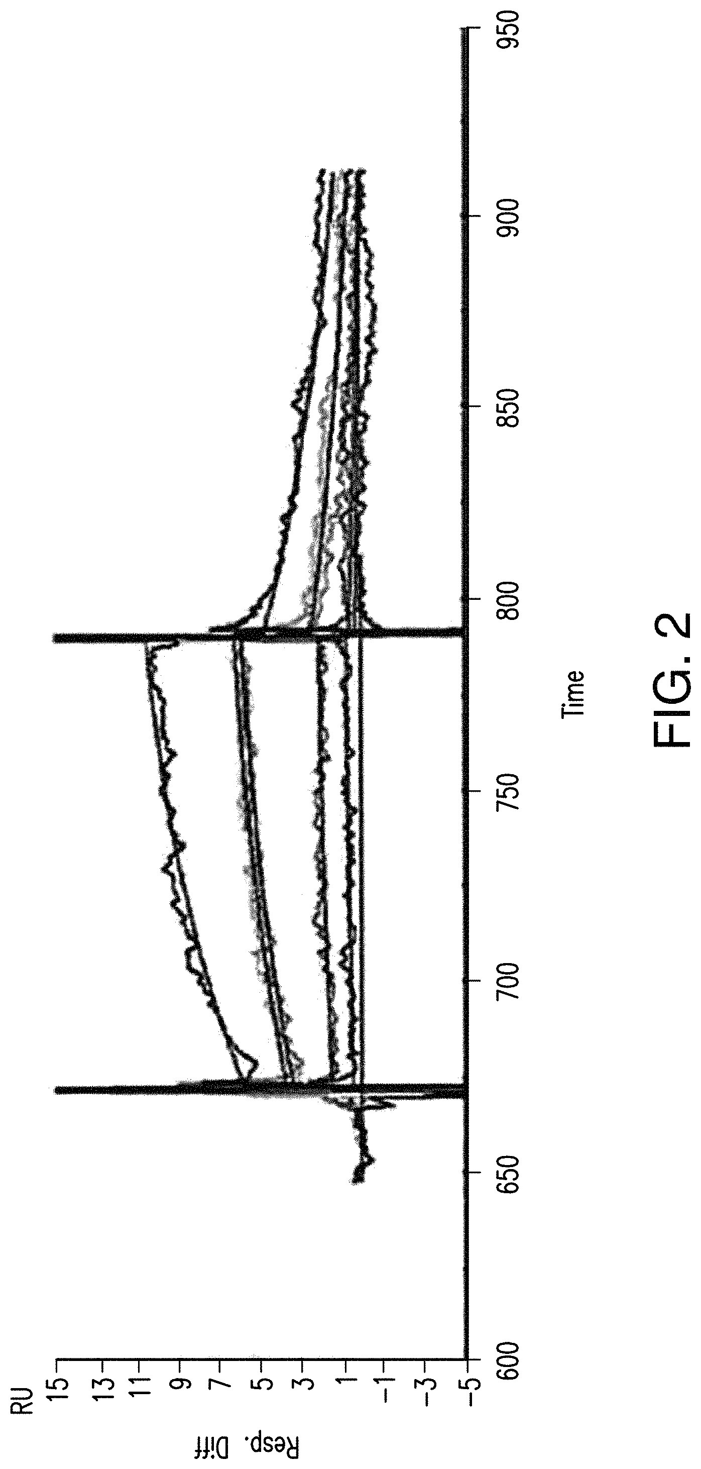 Patent US11780921 Figure 2 – Antibodies to programmed cell death protein 1