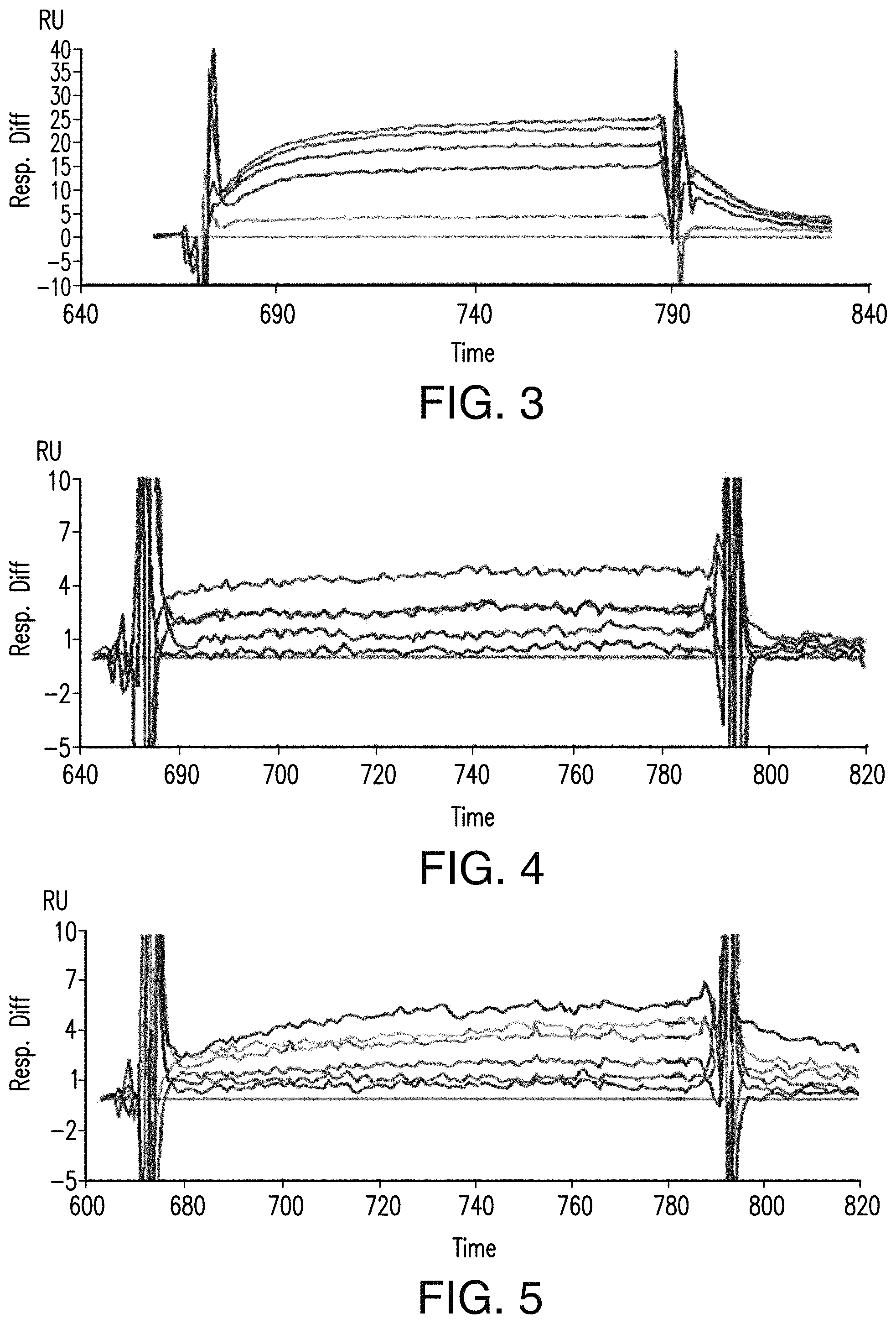 Patent US11780921 Figure 3 – Antibodies to programmed cell death protein 1