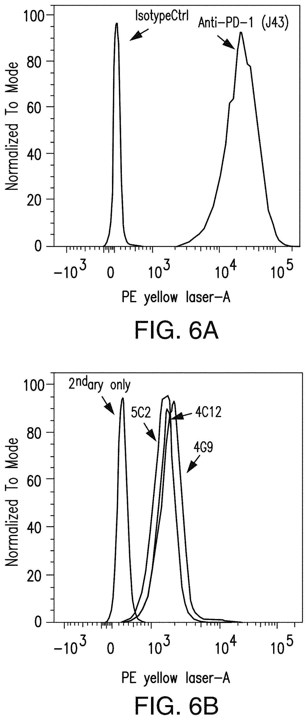 Patent US11780921 Figure 4 – Antibodies to programmed cell death protein 1