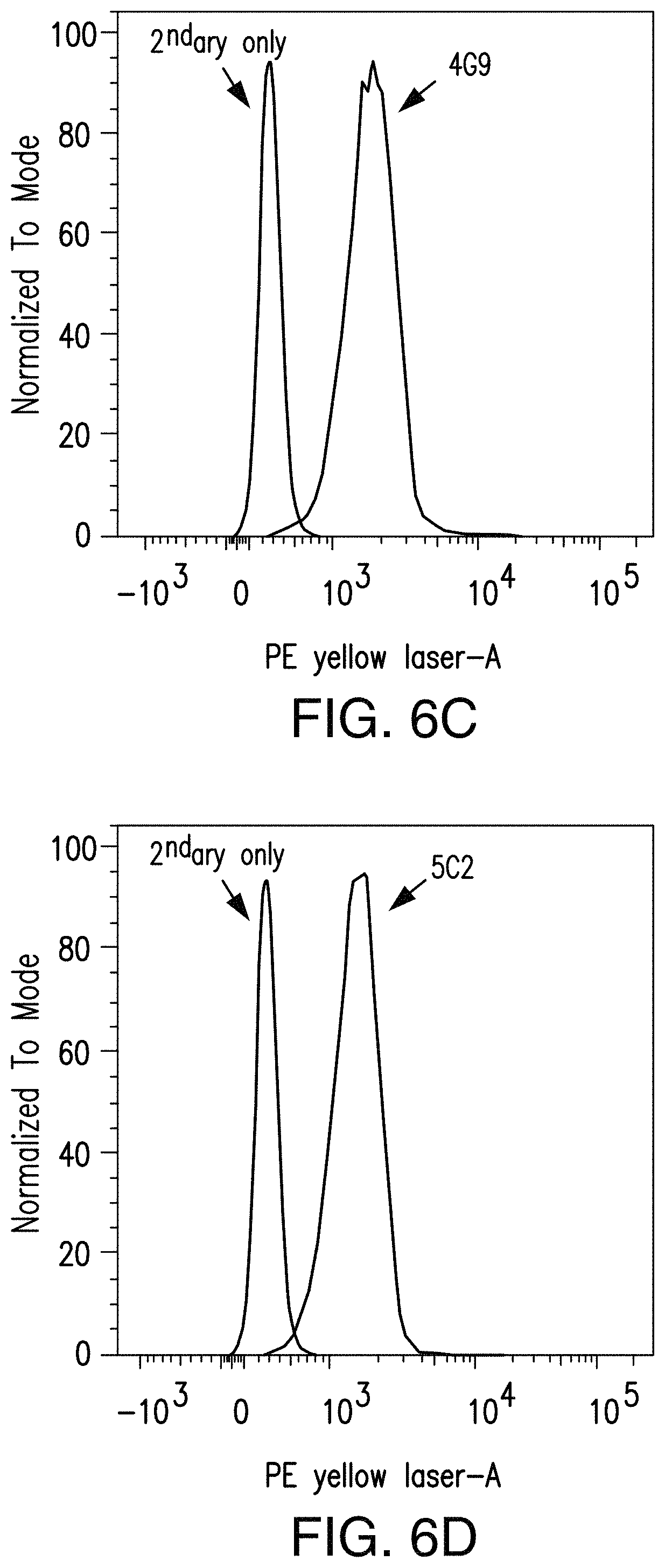 Patent US11780921 Figure 5 – Antibodies to programmed cell death protein 1