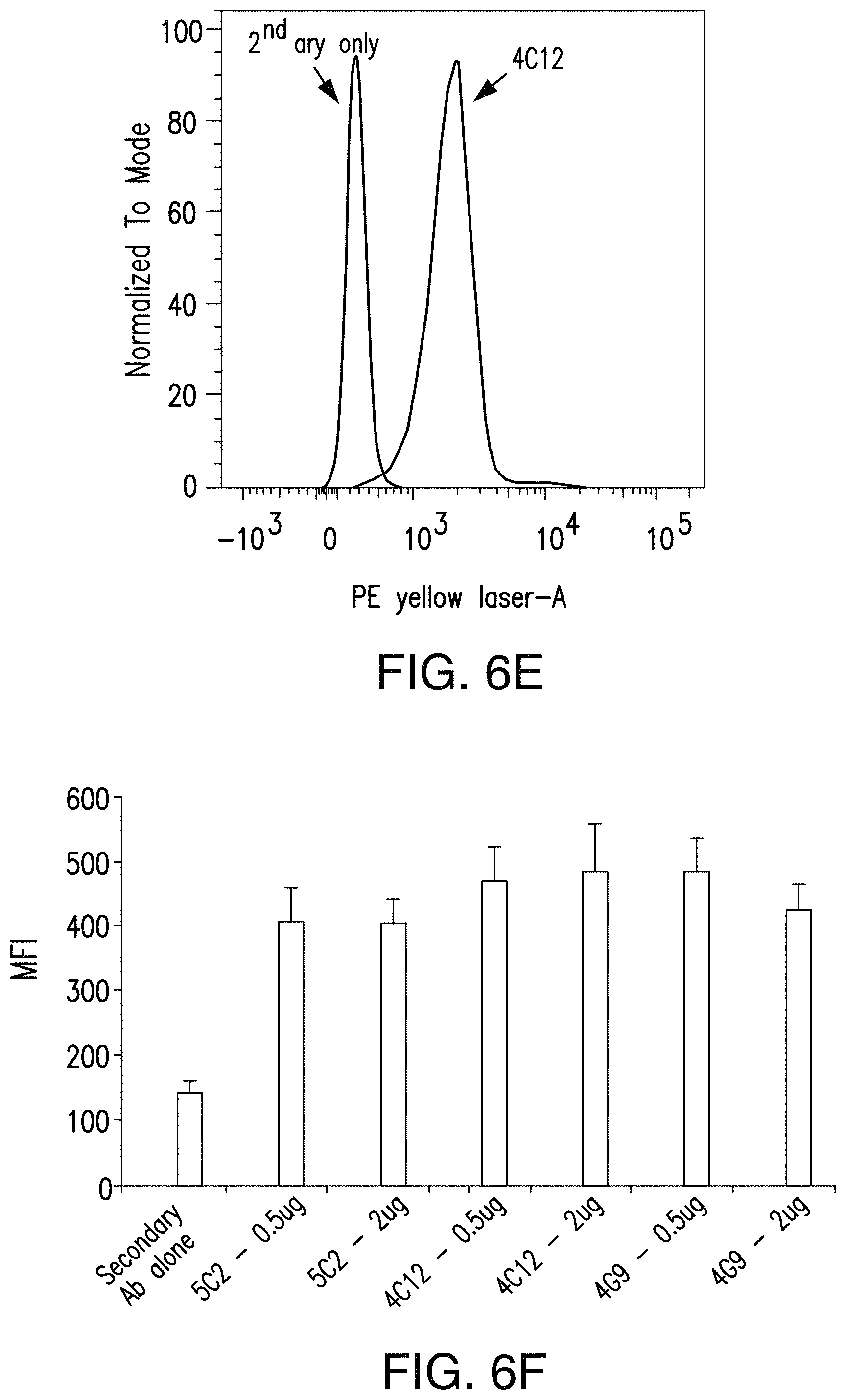 Patent US11780921 Figure 6 – Antibodies to programmed cell death protein 1