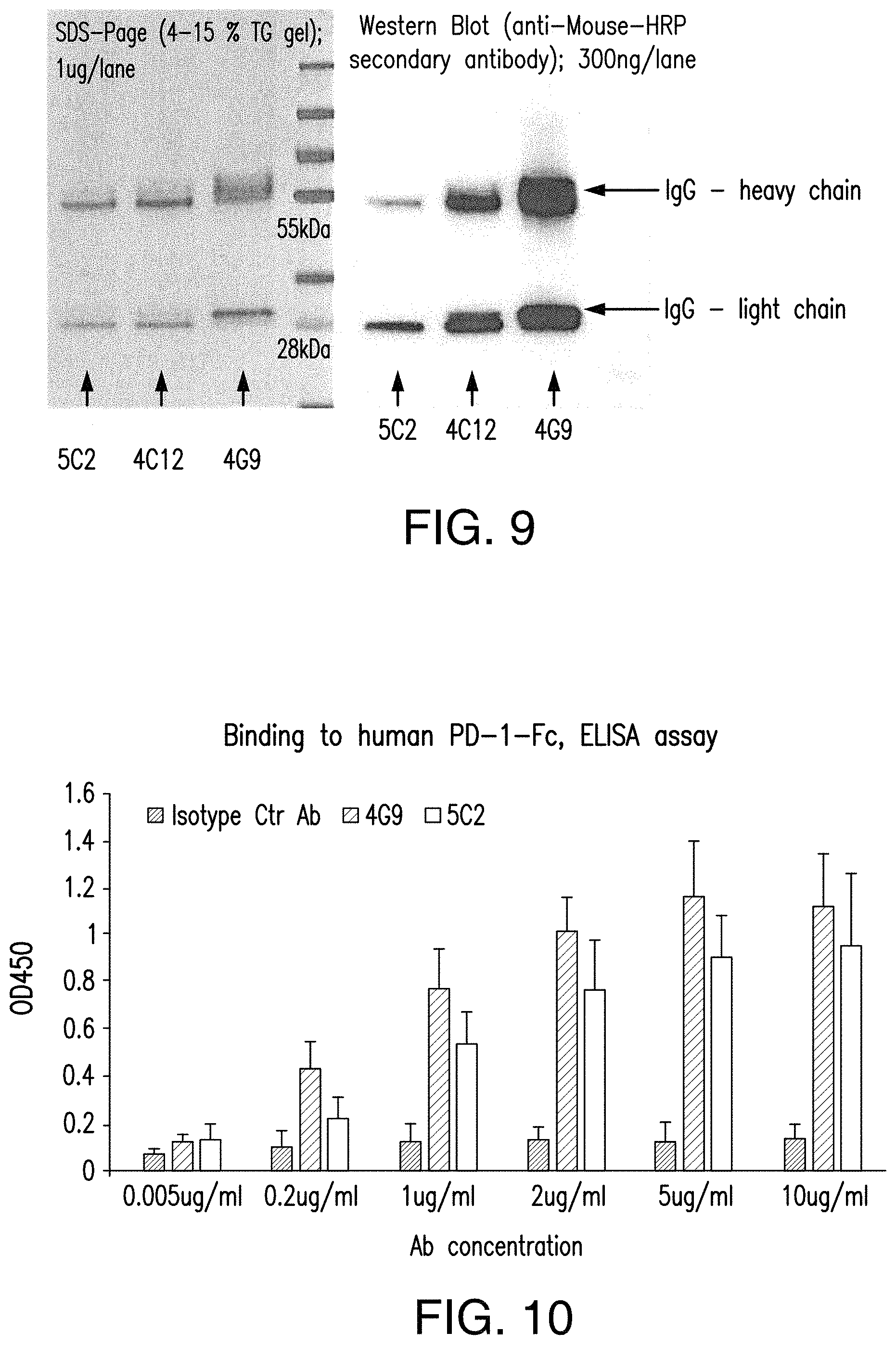 Patent US11780921 Figure 9 – Antibodies to programmed cell death protein 1