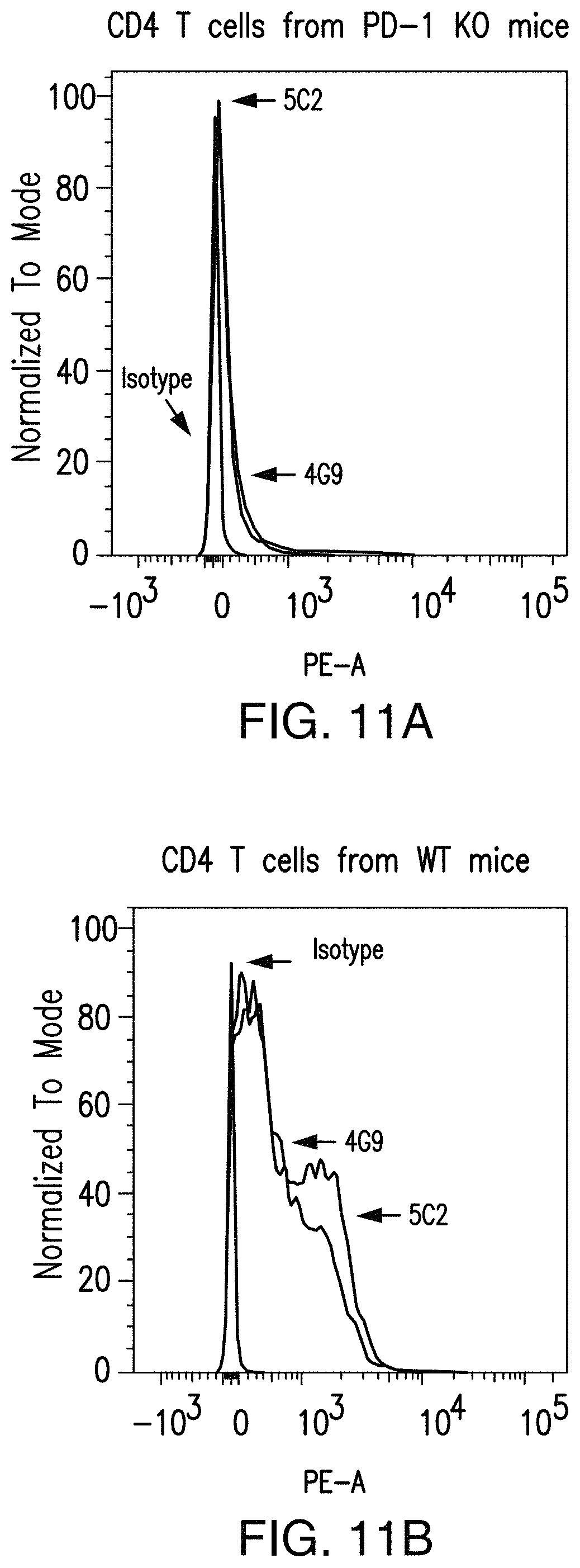 Patent US11780921 Figure 10 – Antibodies to programmed cell death protein 1