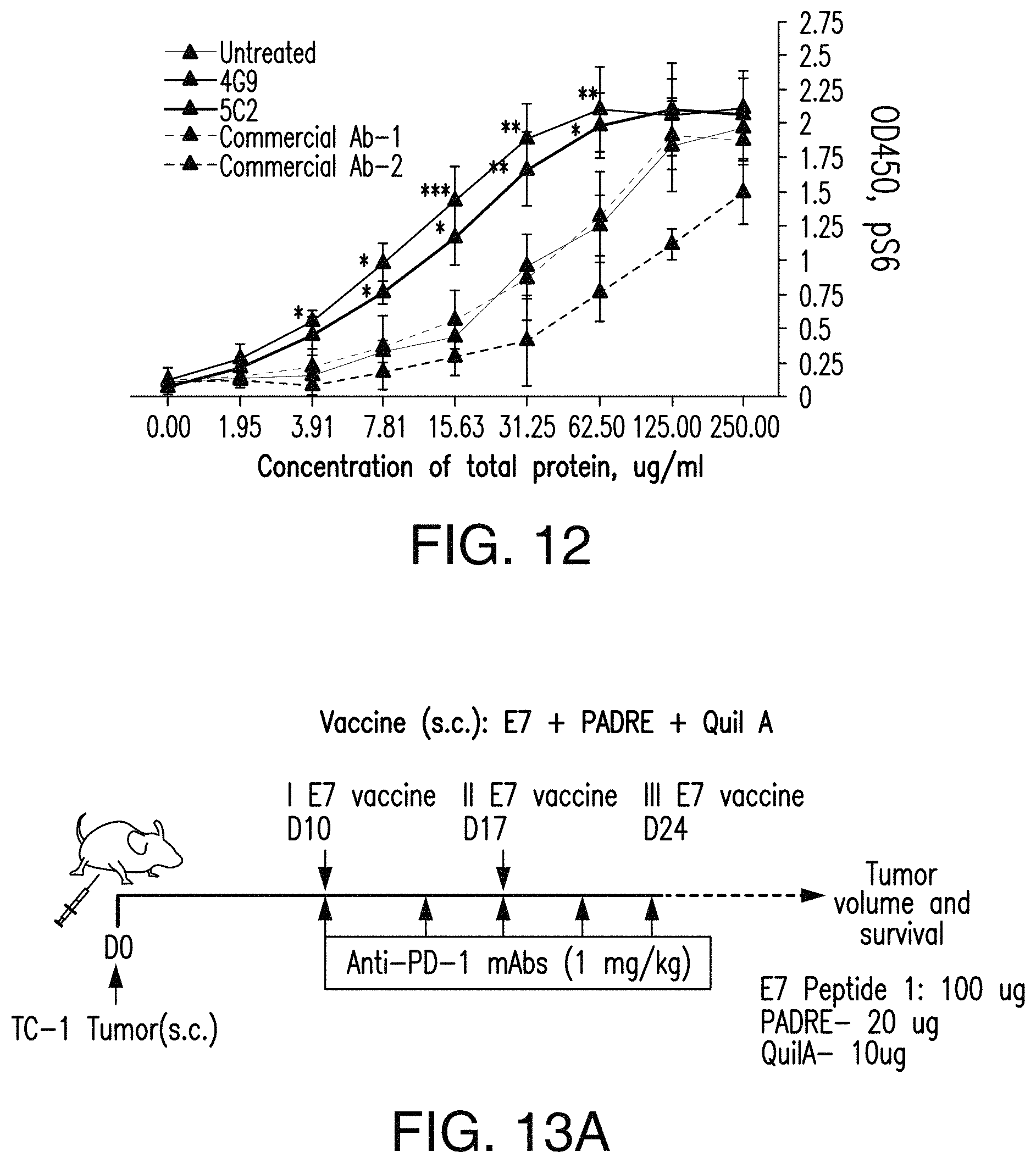 Patent US11780921 Figure 11 – Antibodies to programmed cell death protein 1