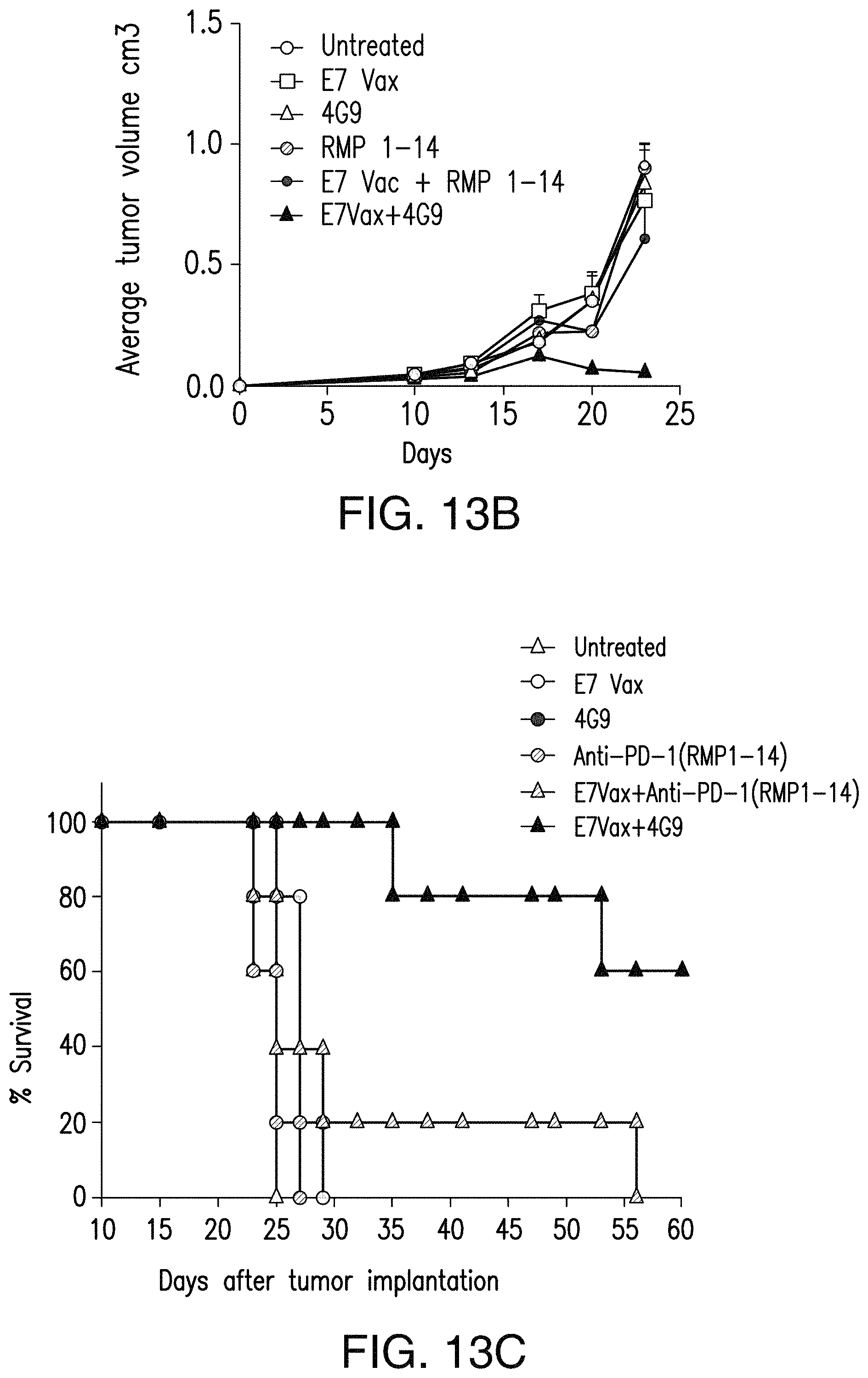 Patent US11780921 Figure 12 – Antibodies to programmed cell death protein 1