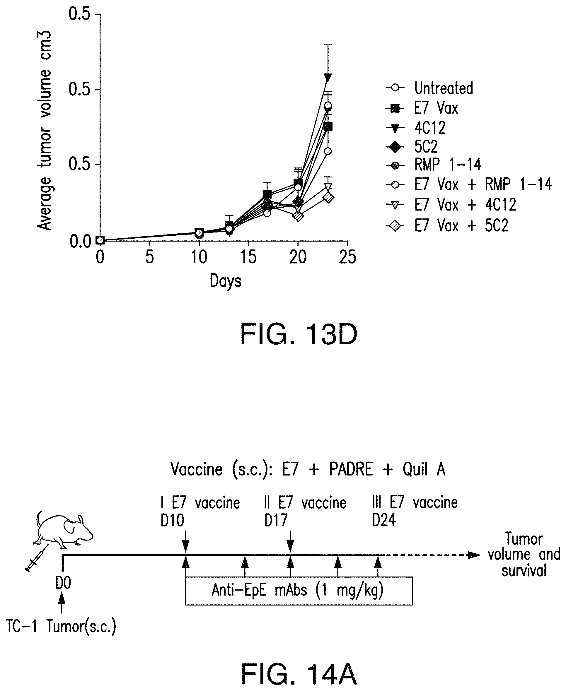 Patent US11780921 Figure 13 – Antibodies to programmed cell death protein 1