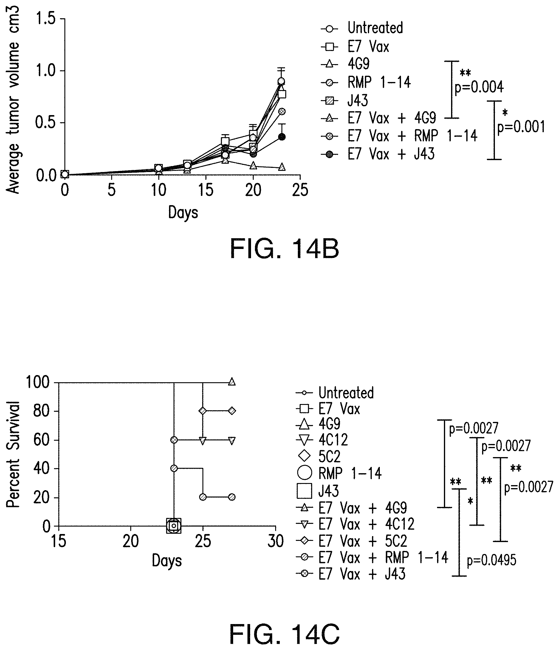 Patent US11780921 Figure 14 – Antibodies to programmed cell death protein 1