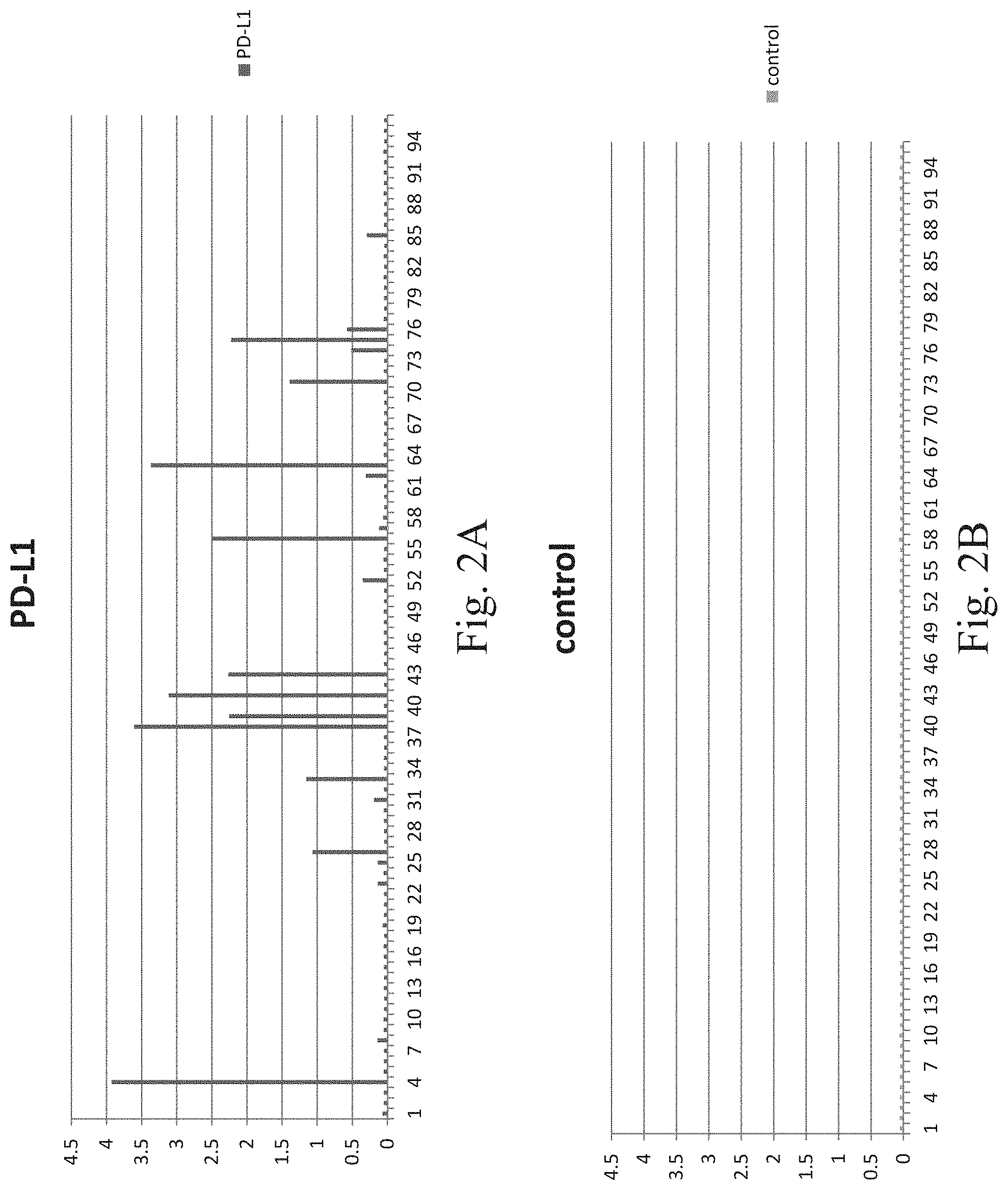 Patent US11780922 Figure 2 – Bifunctional proteins combining checkpoint blockade for targeted therapy