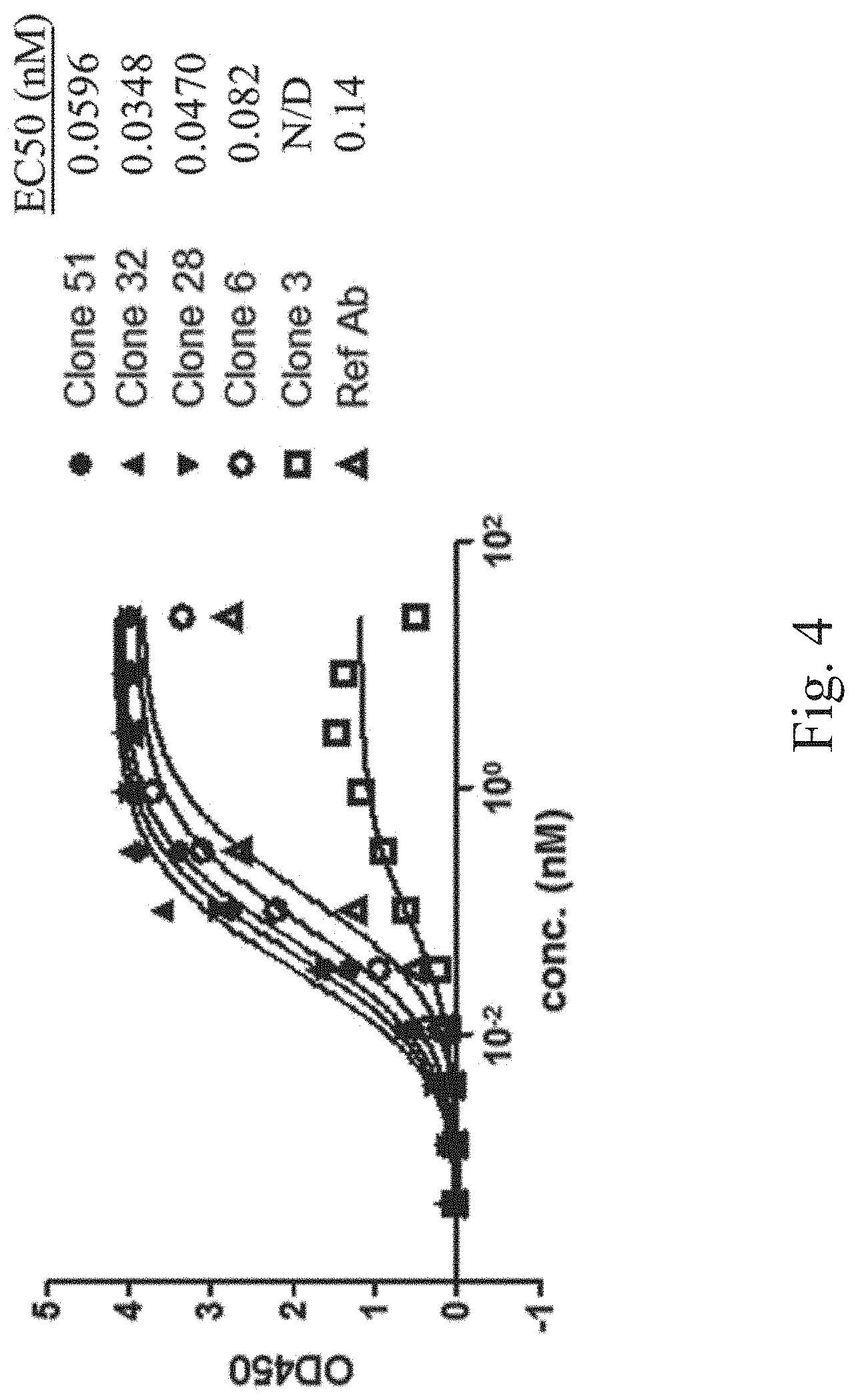 Patent US11780922 Figure 4 – Bifunctional proteins combining checkpoint blockade for targeted therapy