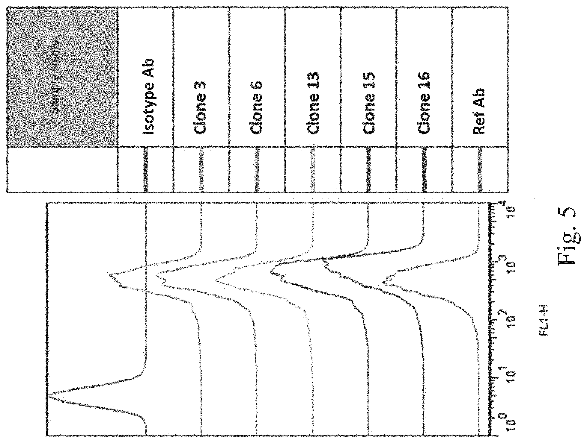 Patent US11780922 Figure 5 – Bifunctional proteins combining checkpoint blockade for targeted therapy