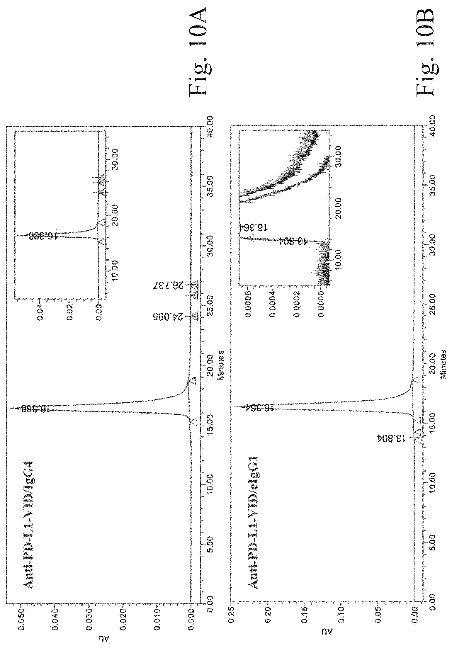 Patent US11780922 Figure 10 – Bifunctional proteins combining checkpoint blockade for targeted therapy