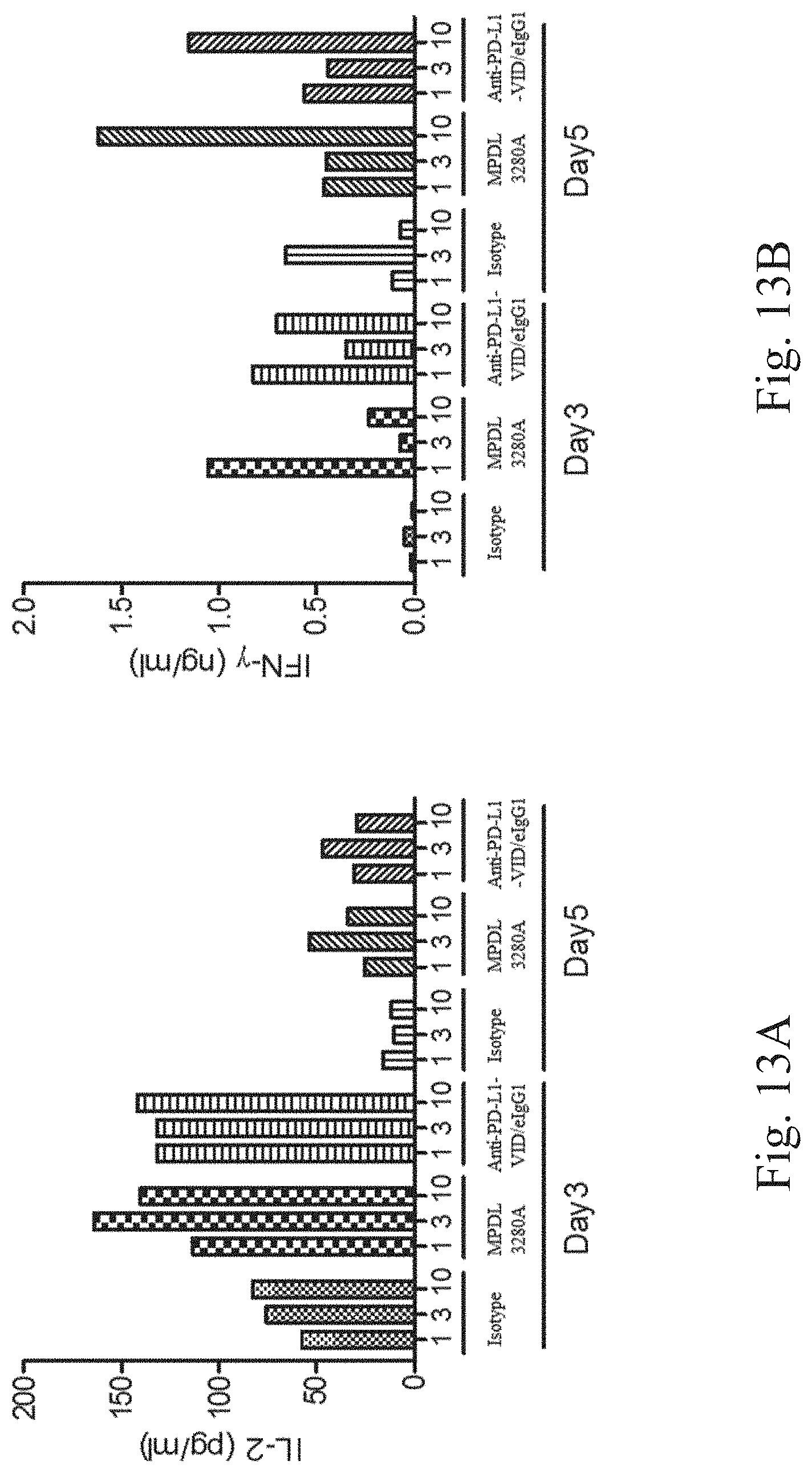 Patent US11780922 Figure 13 – Bifunctional proteins combining checkpoint blockade for targeted therapy