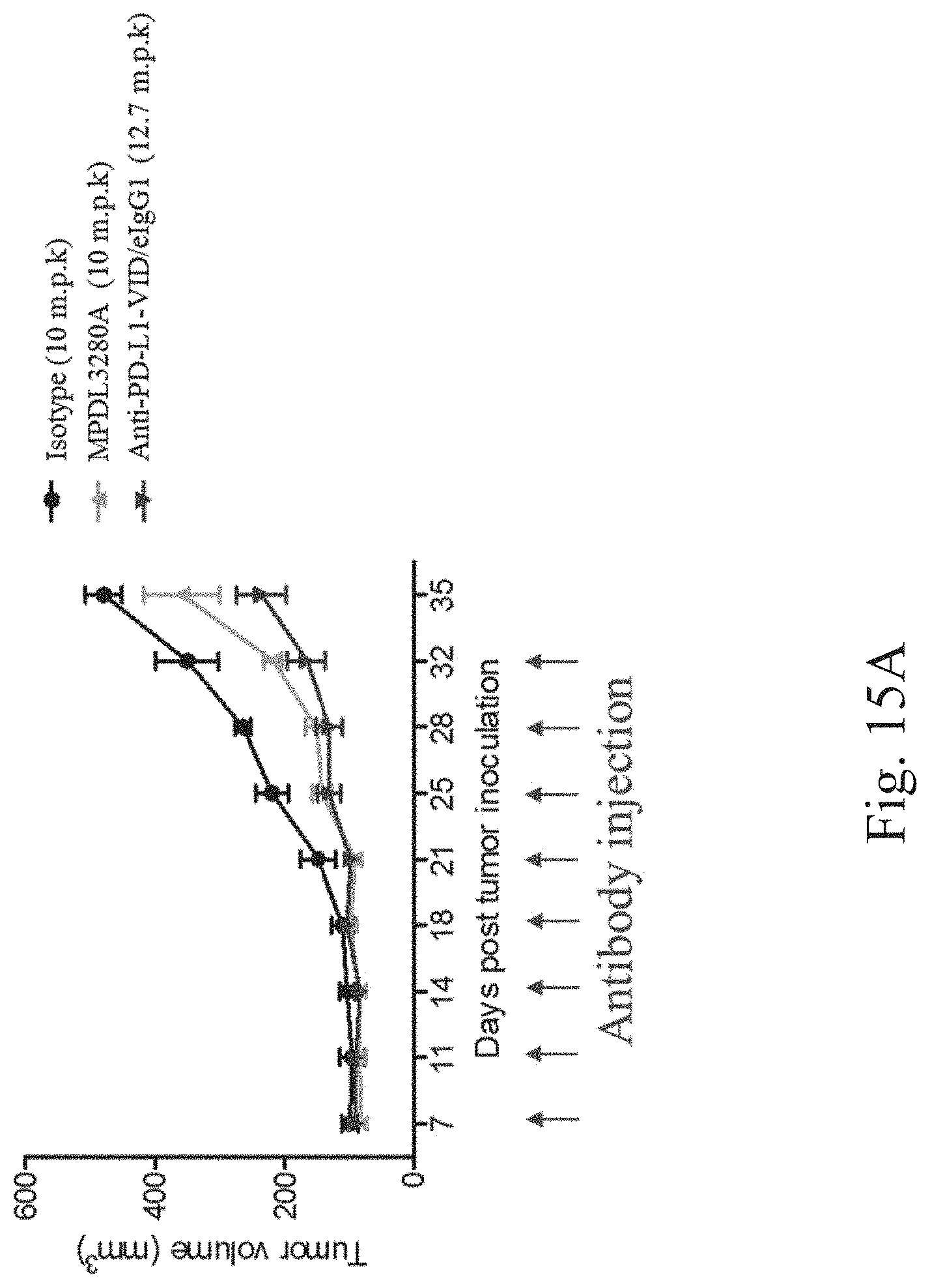 Patent US11780922 Figure 15 – Bifunctional proteins combining checkpoint blockade for targeted therapy
