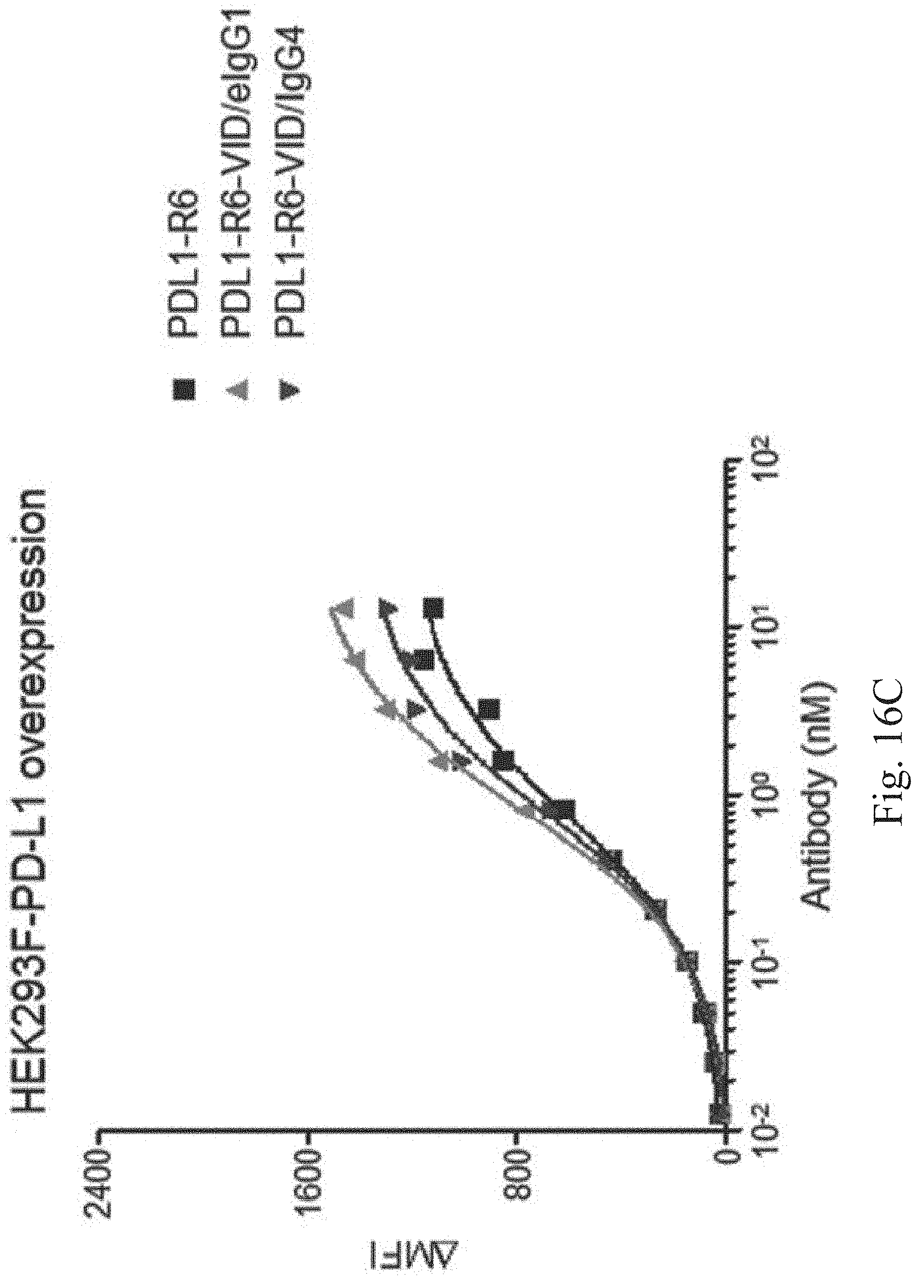 Patent US11780922 Figure 19 – Bifunctional proteins combining checkpoint blockade for targeted therapy