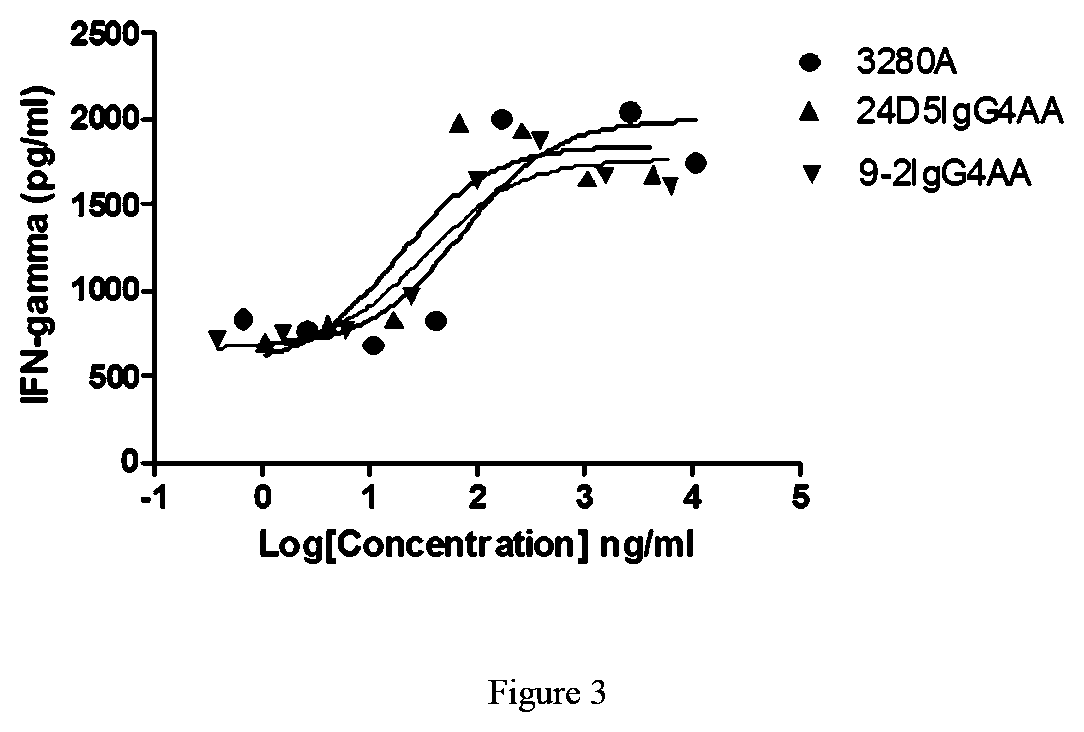 Patent US11780923 Figure 2 – PD-L1 antibody, antigen-binding fragment thereof and medical application thereof