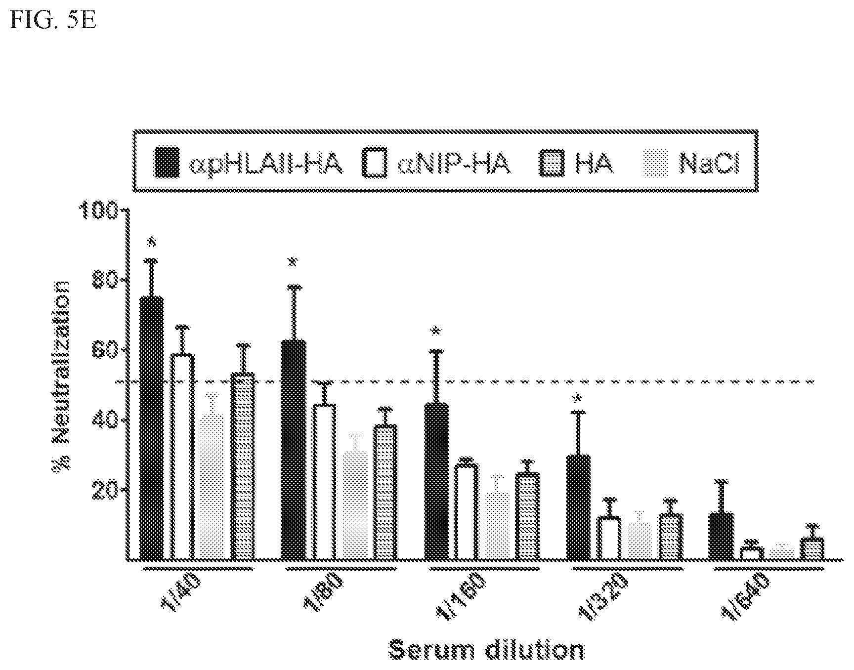 Patent US11780924 Figure 6 – HLA binding vaccine moieties and uses thereof