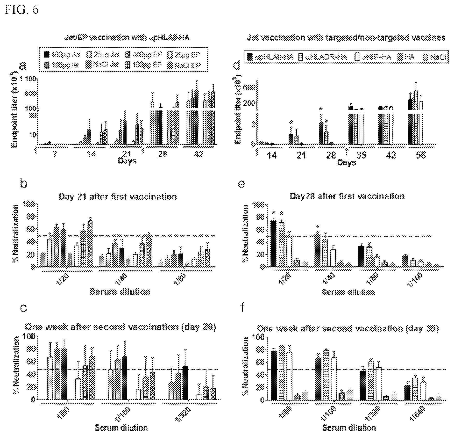 Patent US11780924 Figure 7 – HLA binding vaccine moieties and uses thereof