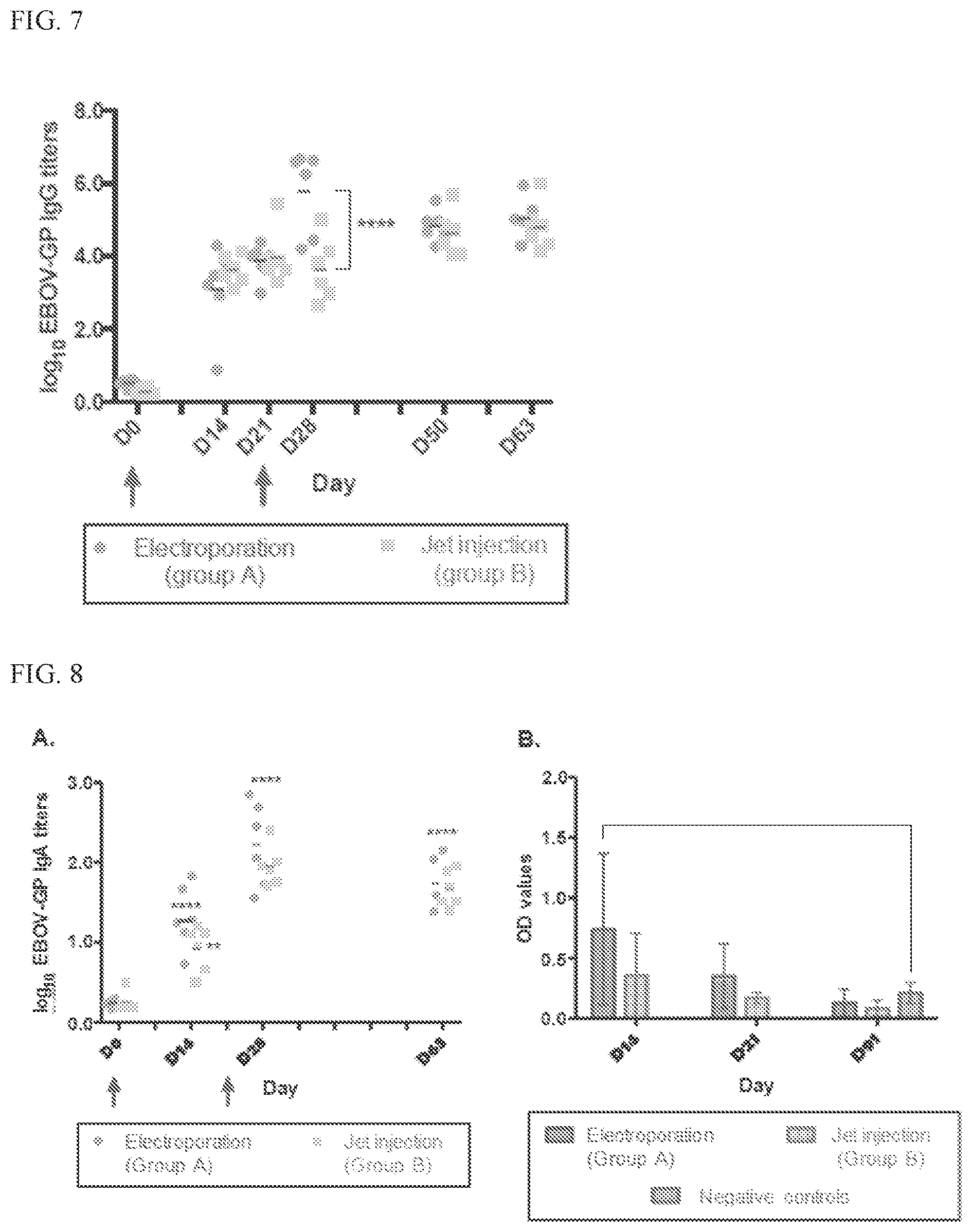Patent US11780924 Figure 8 – HLA binding vaccine moieties and uses thereof