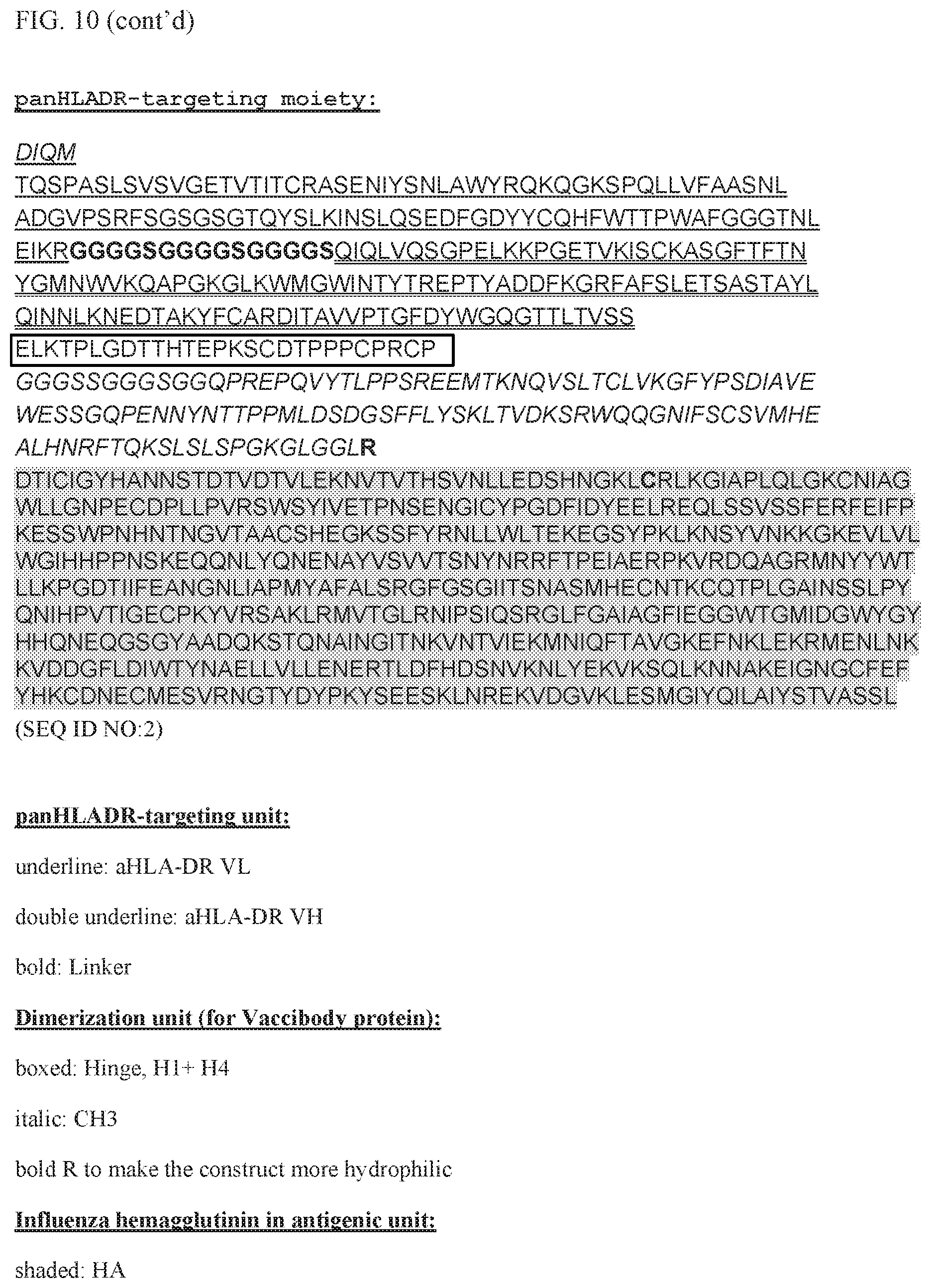 Patent US11780924 Figure 11 – HLA binding vaccine moieties and uses thereof