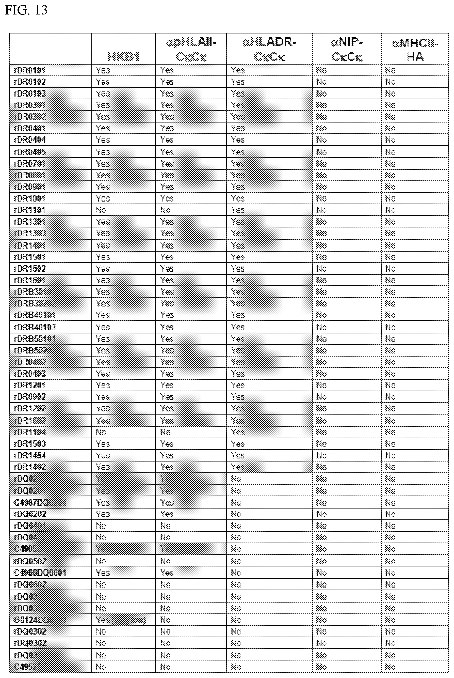 Patent US11780924 Figure 16 – HLA binding vaccine moieties and uses thereof