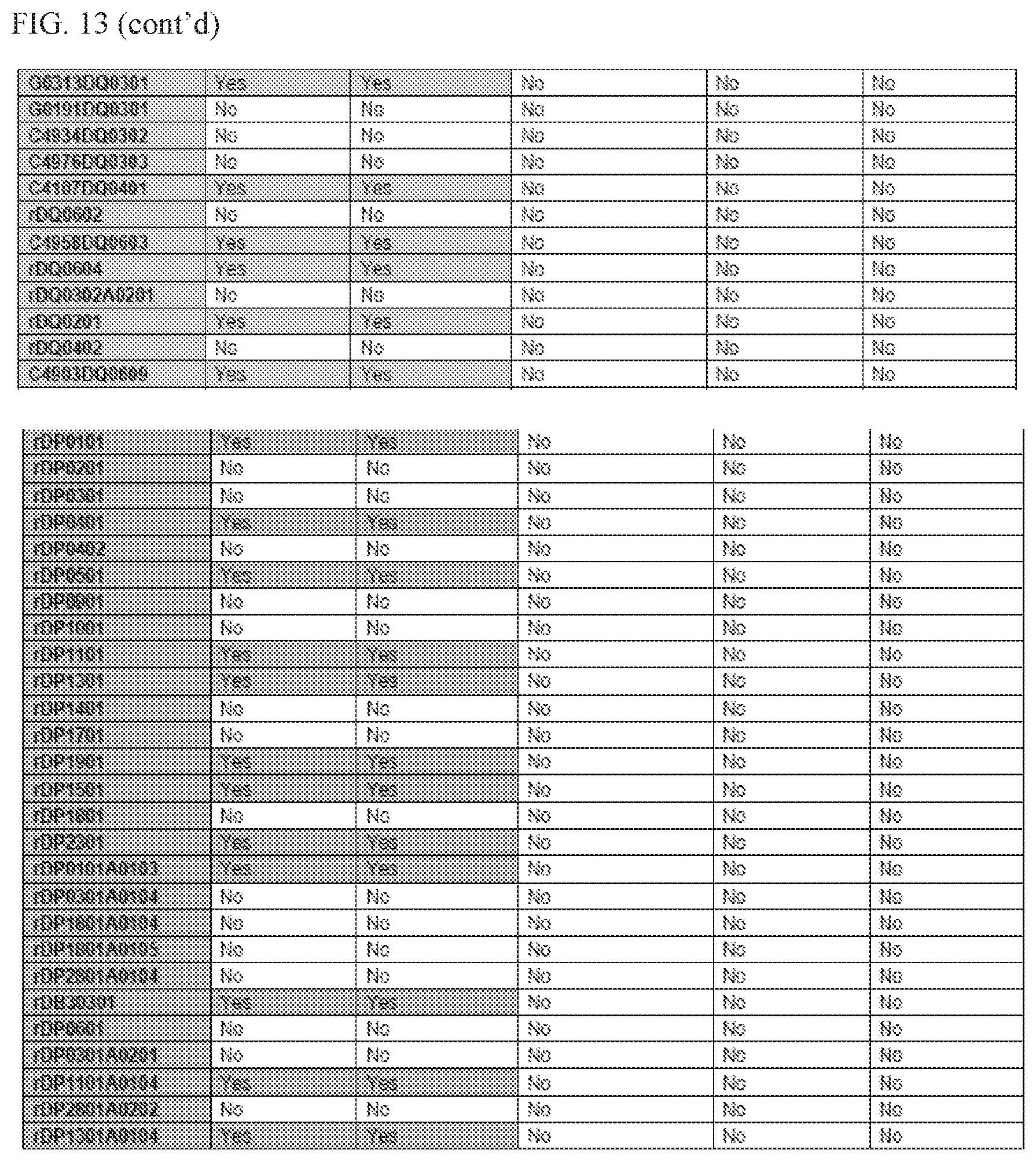 Patent US11780924 Figure 17 – HLA binding vaccine moieties and uses thereof
